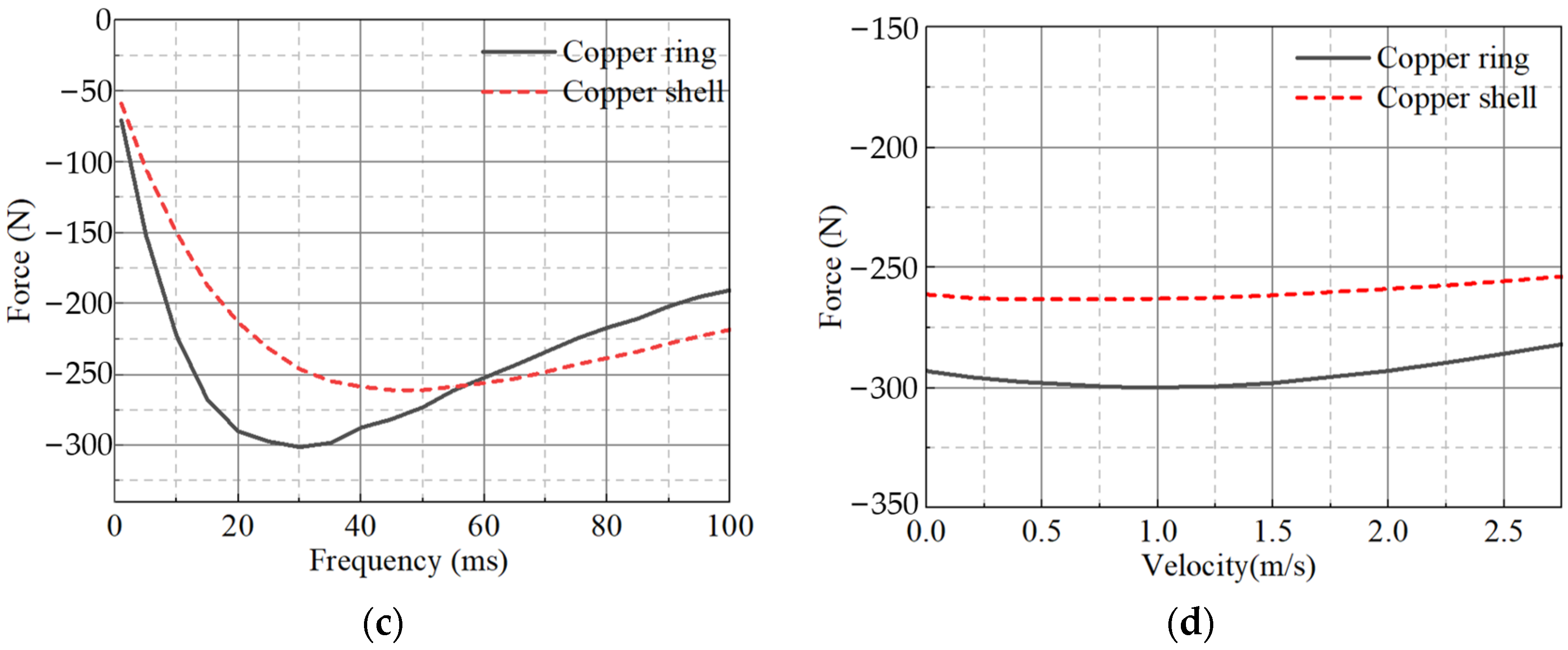 Energies 17 01294 g008b