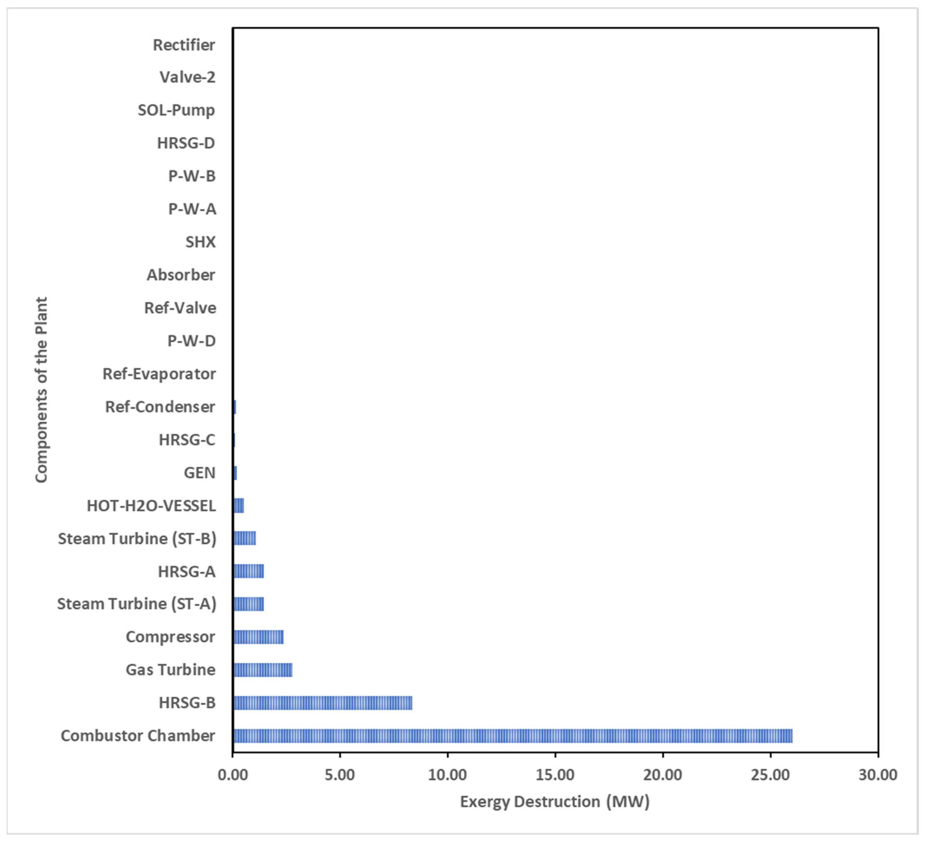 Energies 17 01295 g005