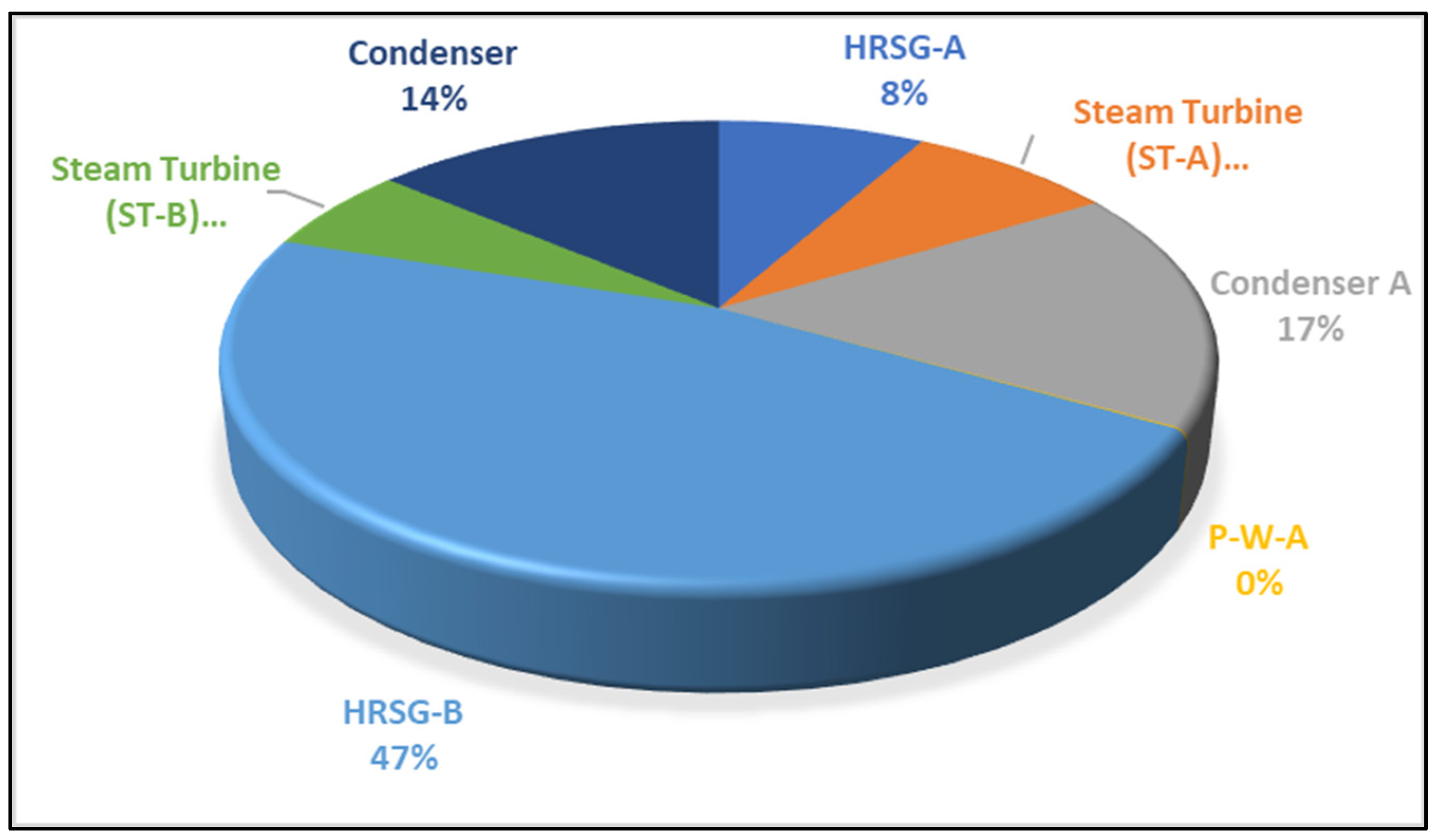 Energies 17 01295 g0a2