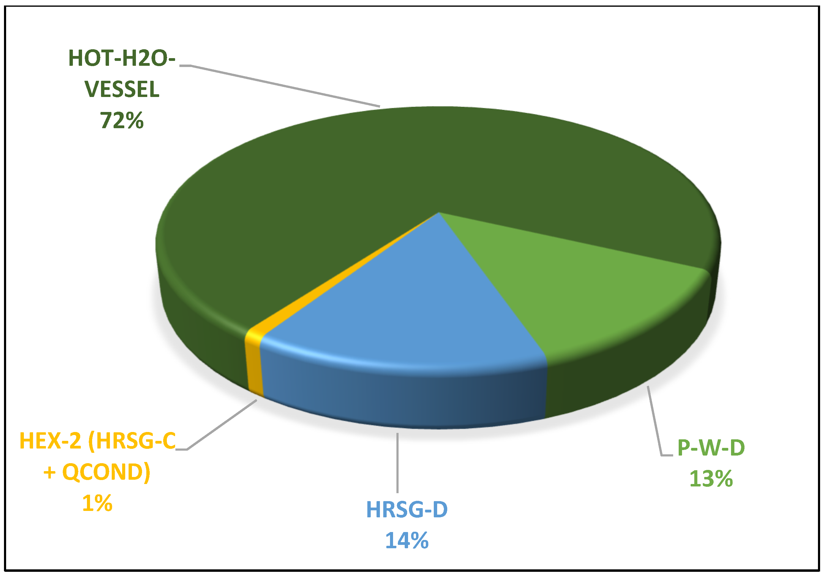 Energies 17 01295 g0a4a
