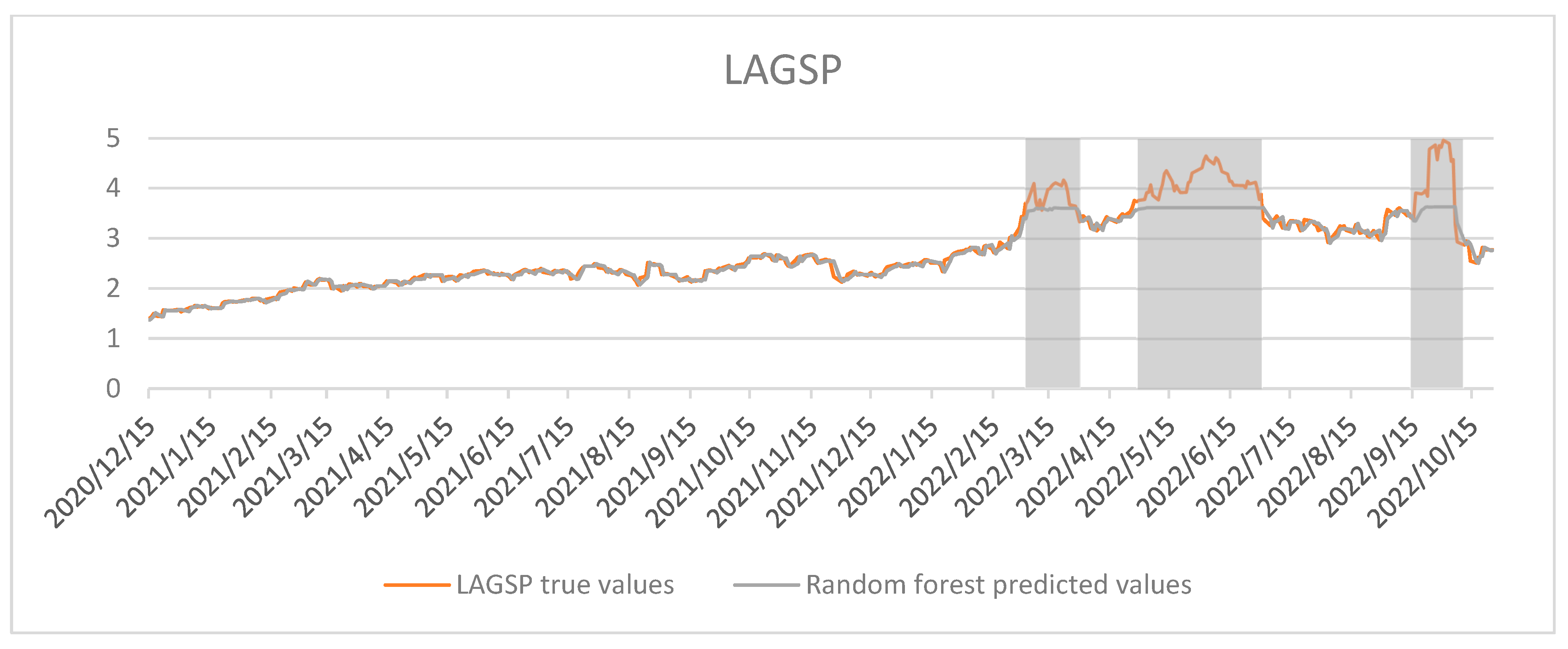 Energies 17 01296 g005