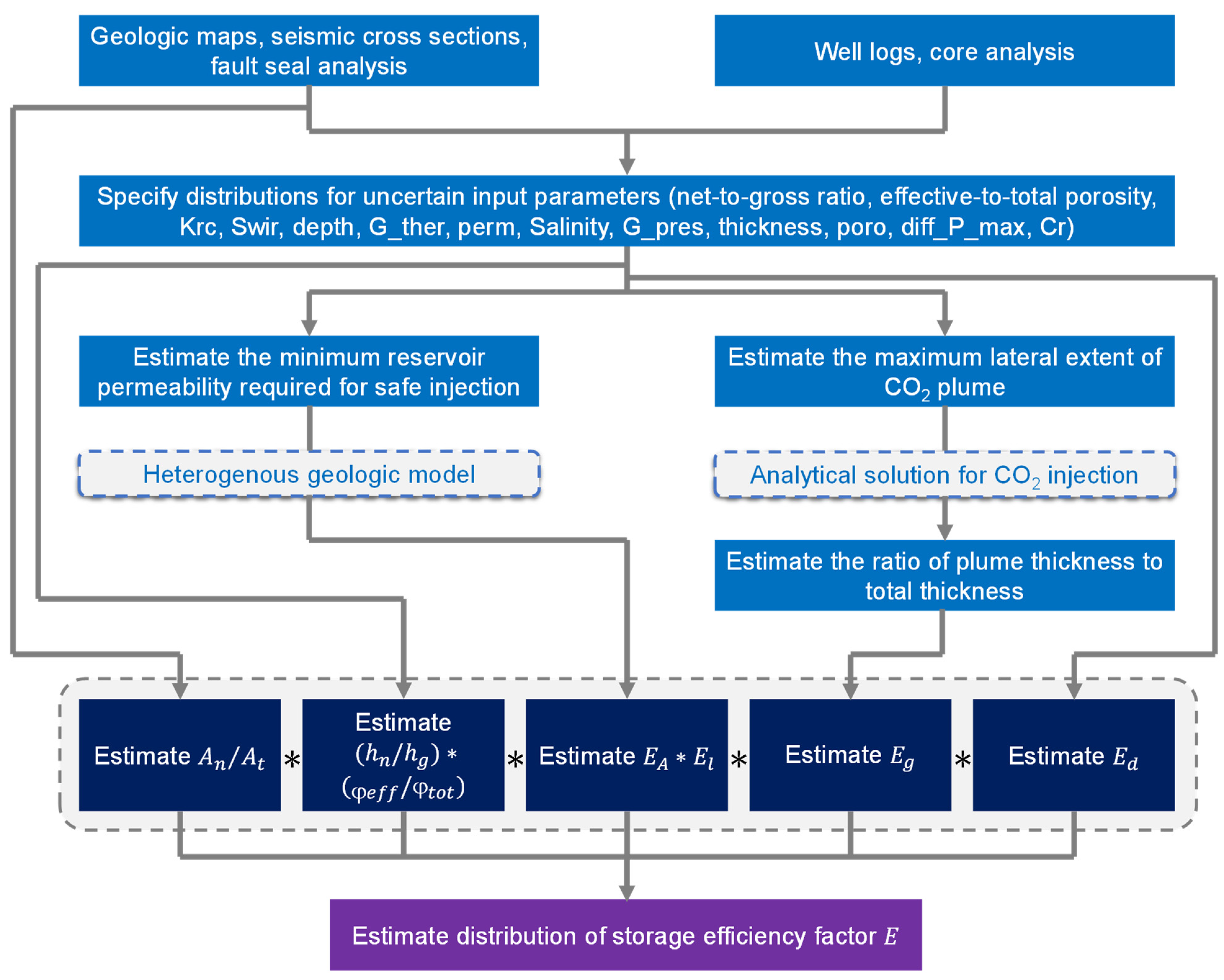 Energies 17 01297 g001