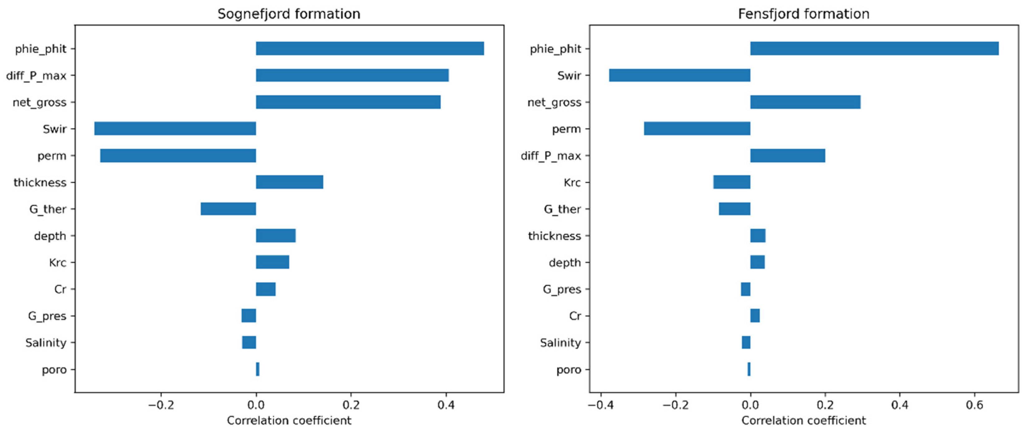 Energies 17 01297 g005