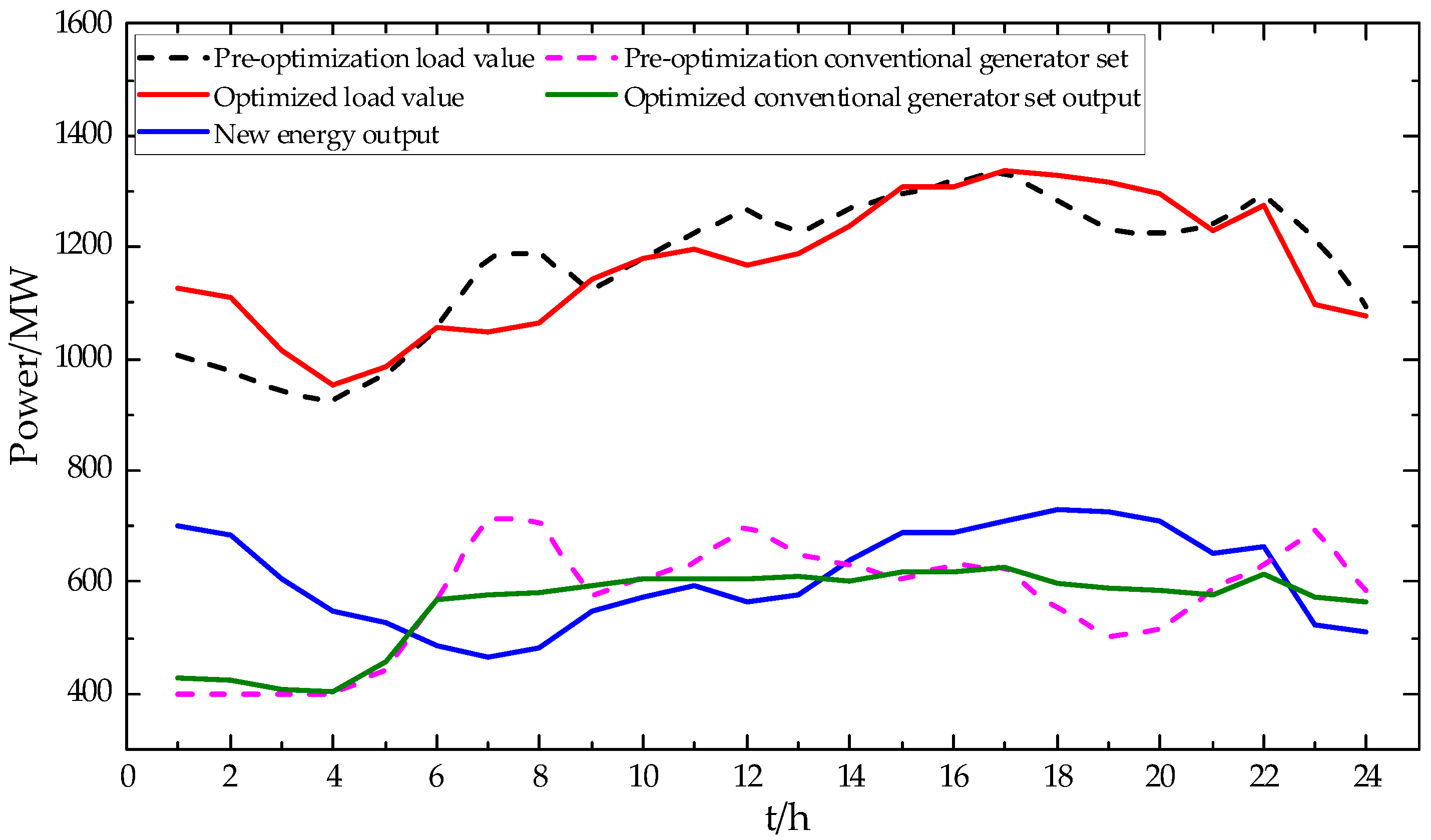 Energies 17 01301 g002