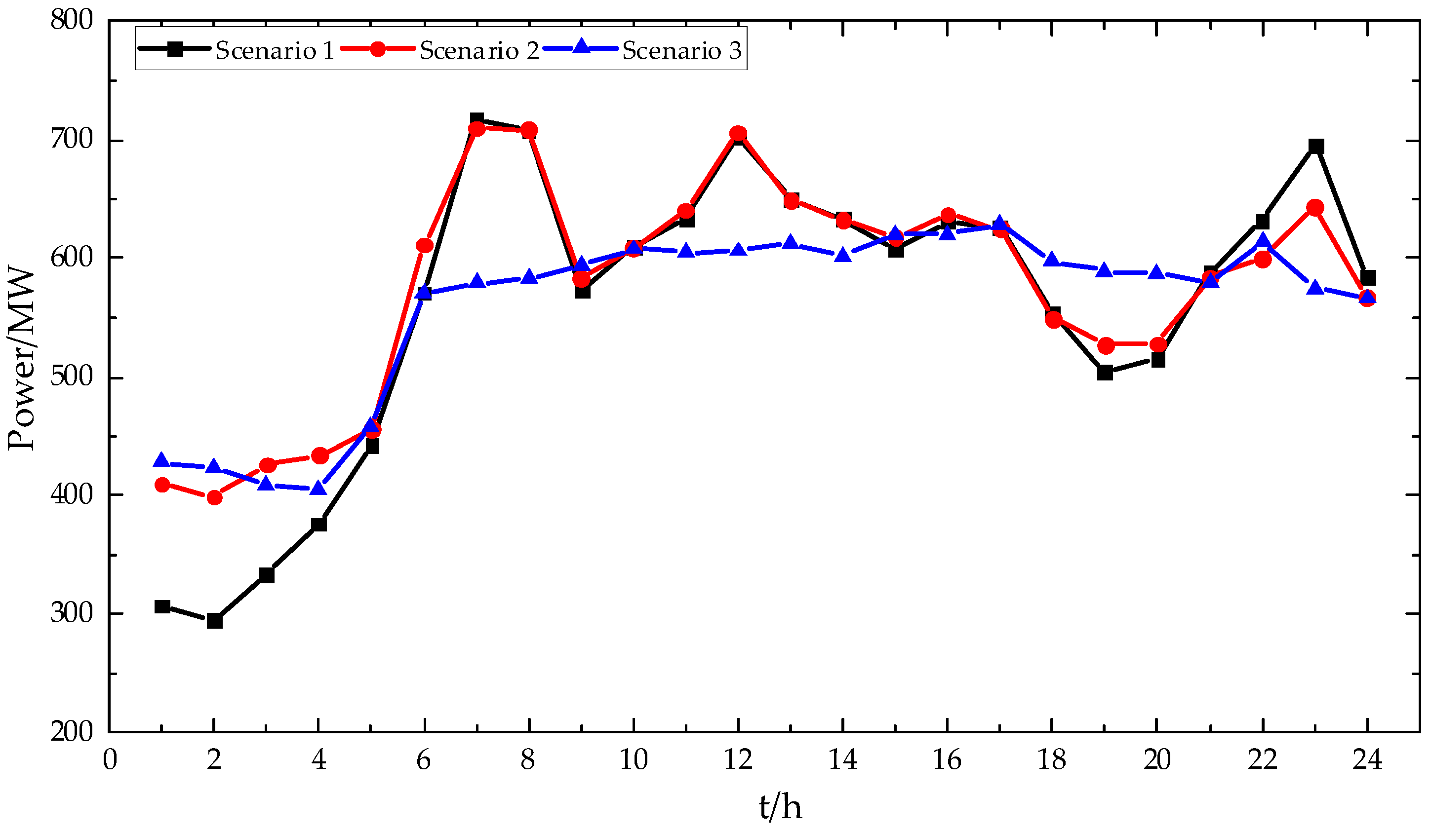 Energies 17 01301 g004