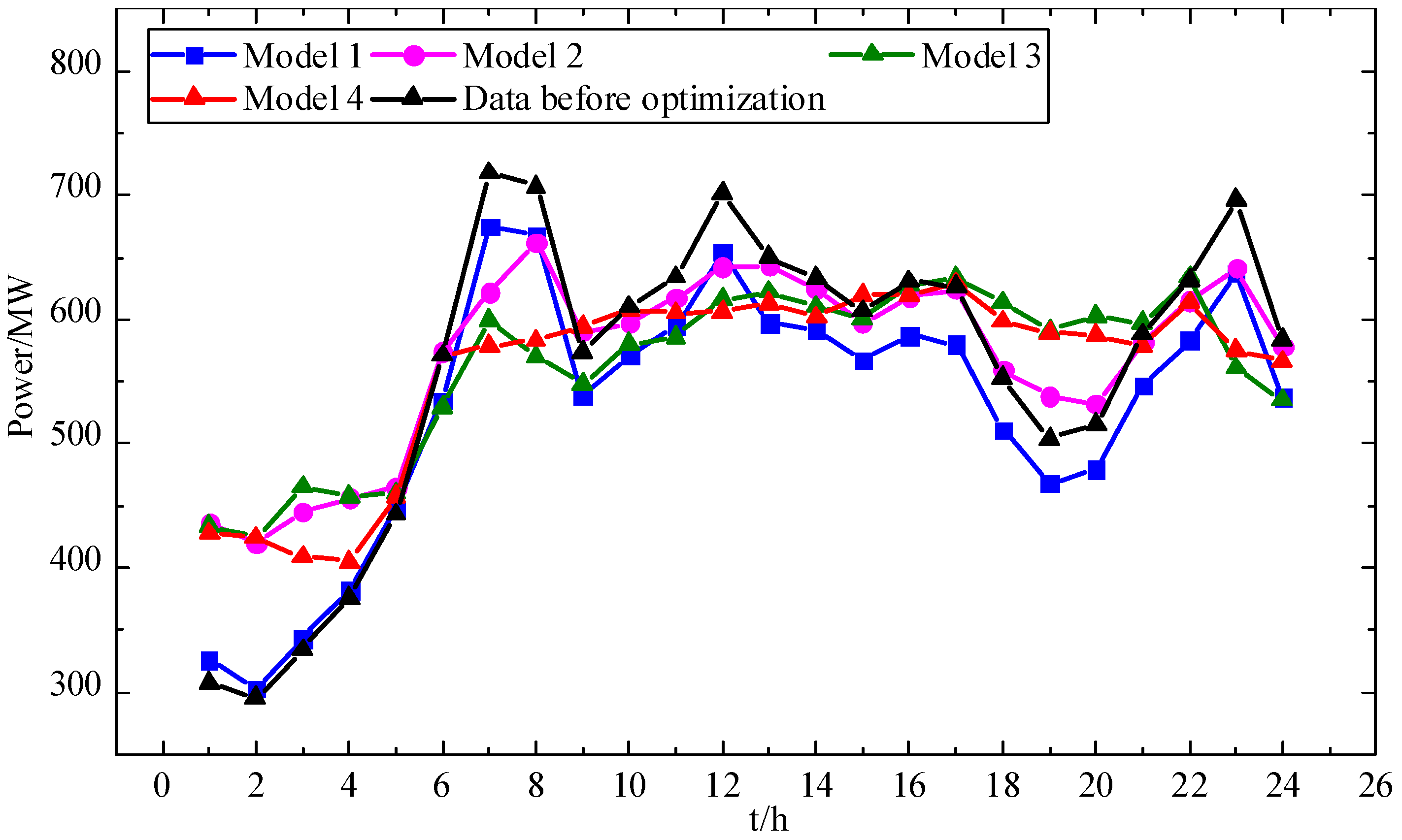 Energies 17 01301 g005