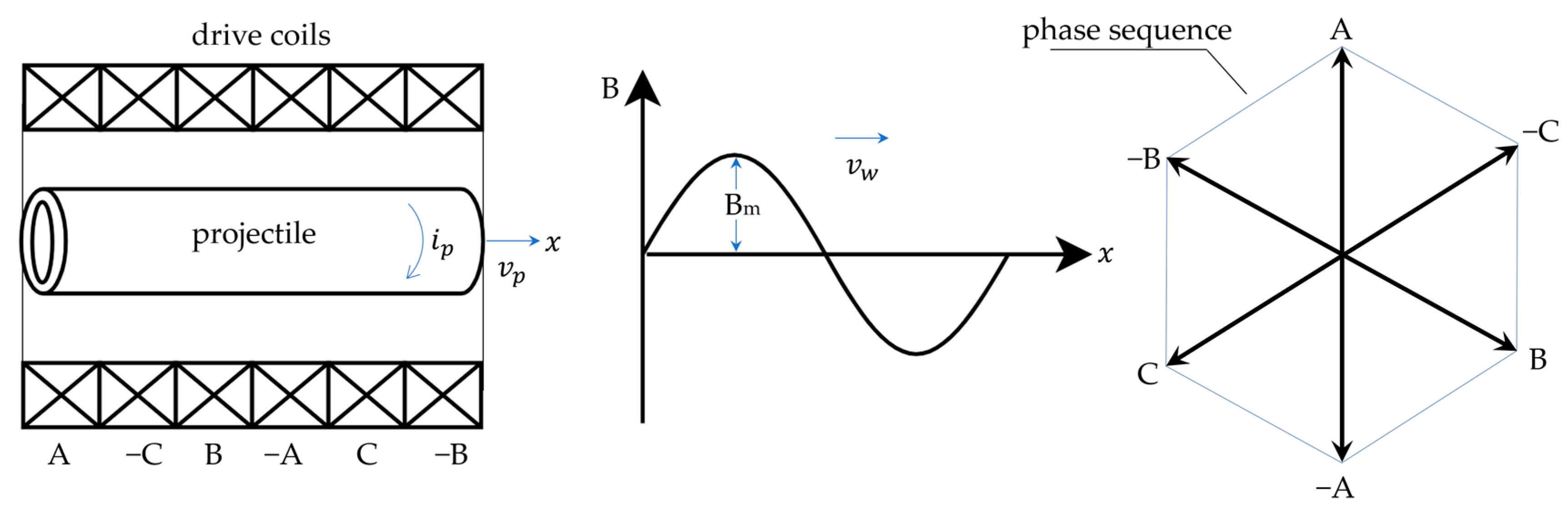 Energies 17 01302 g002