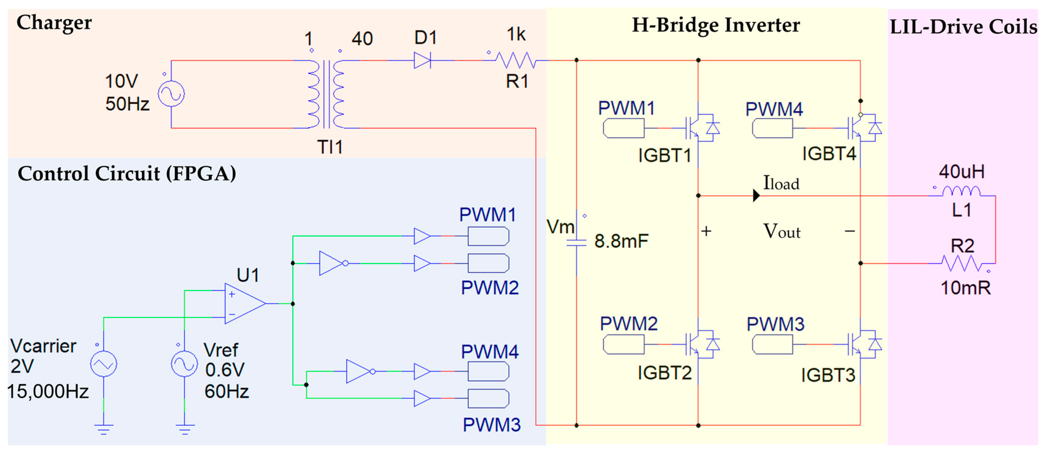 Energies 17 01302 g009