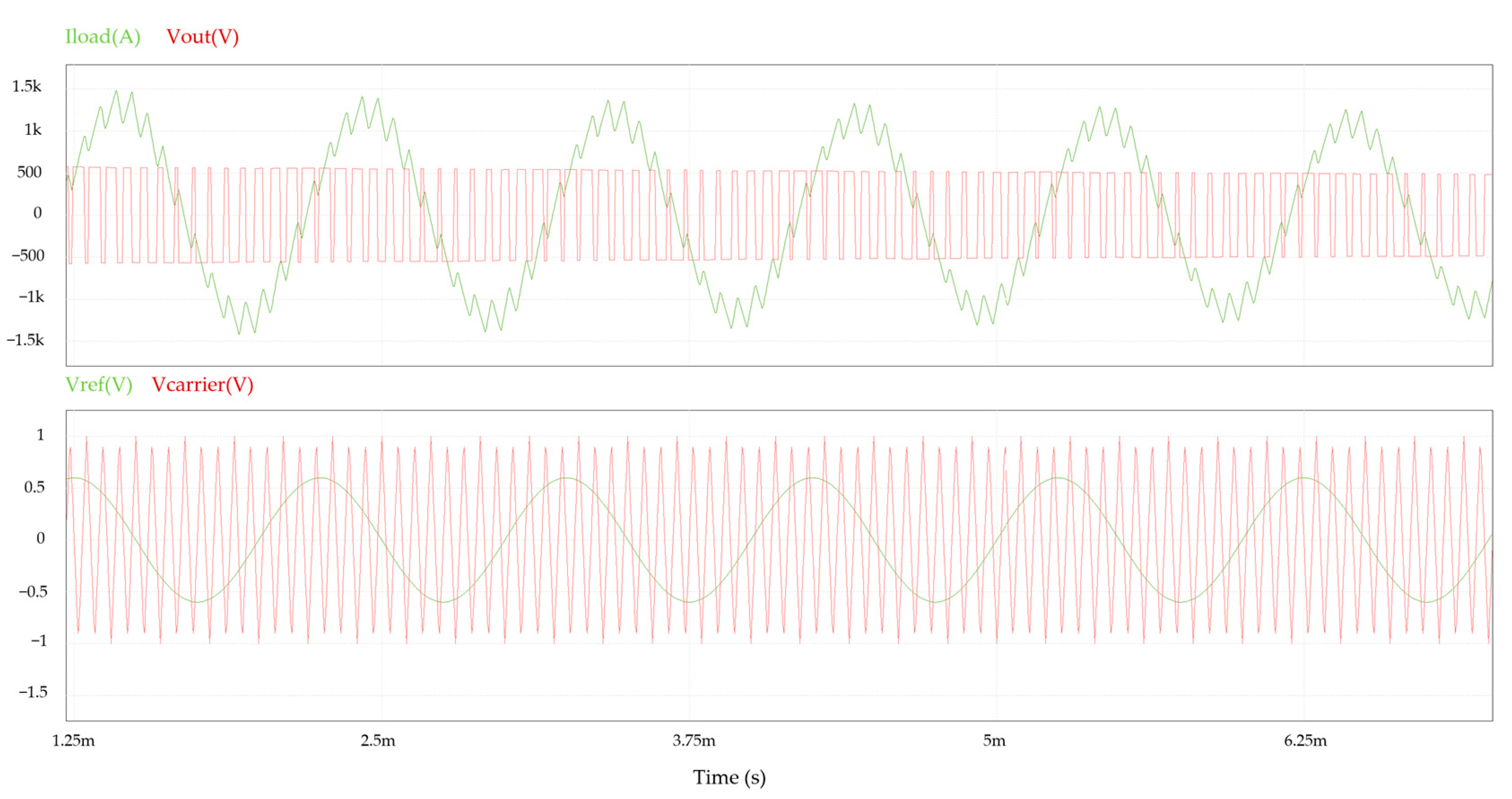 Energies 17 01302 g010