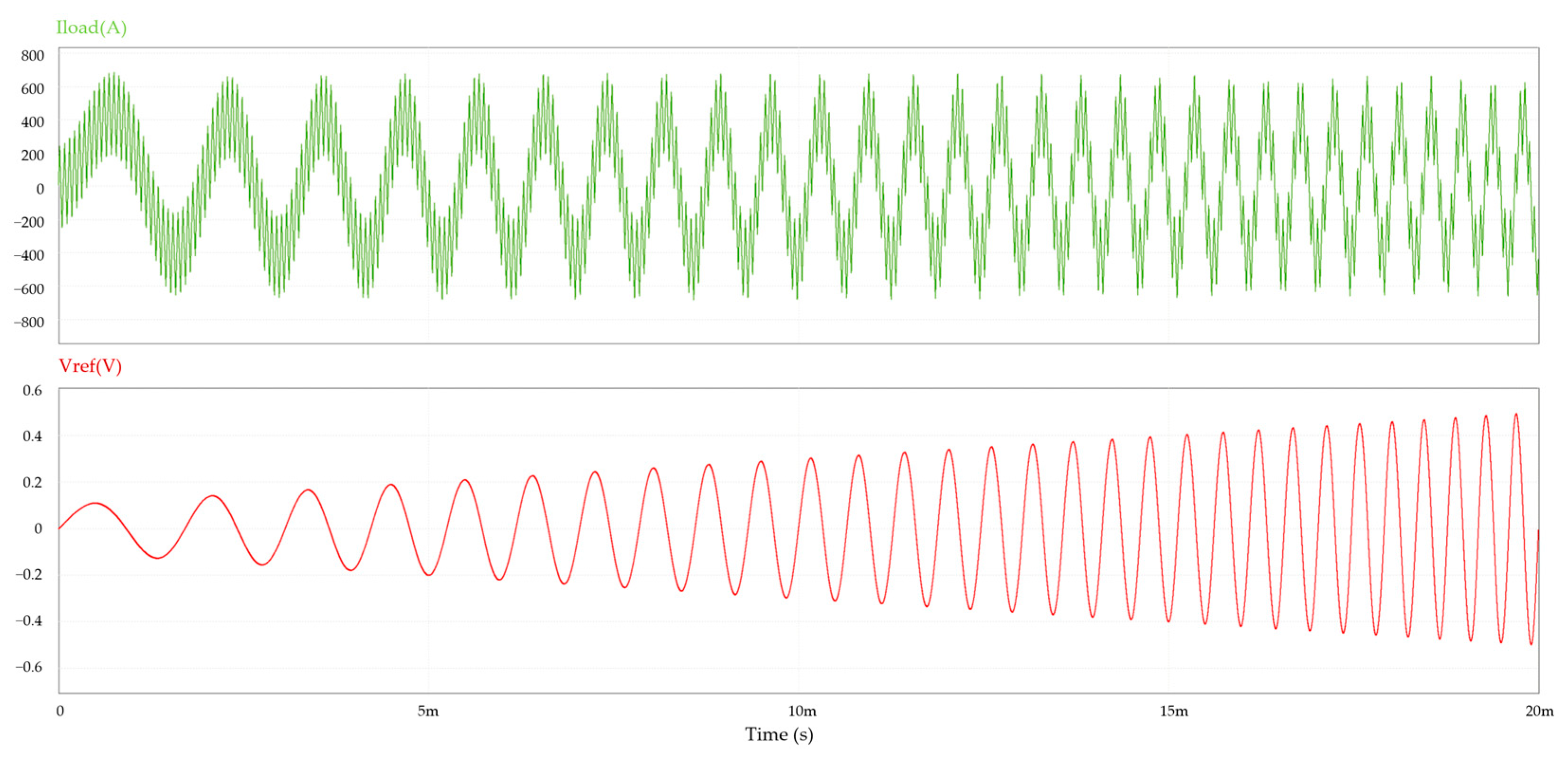 Energies 17 01302 g012