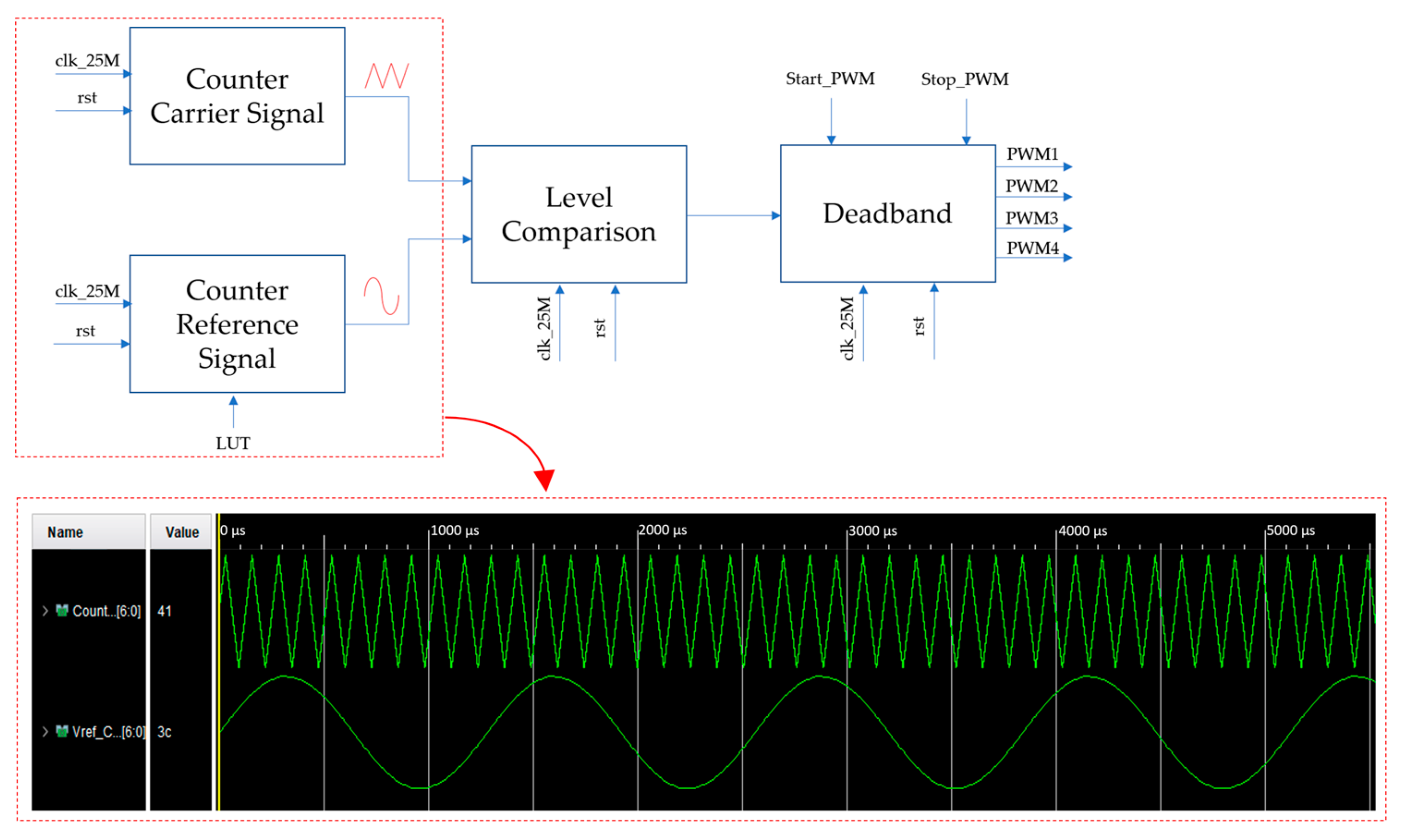 Energies 17 01302 g015