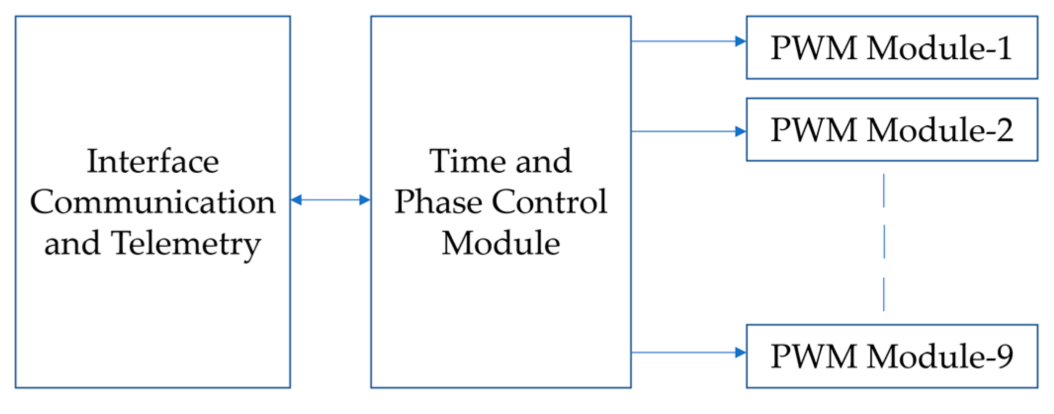 Energies 17 01302 g016