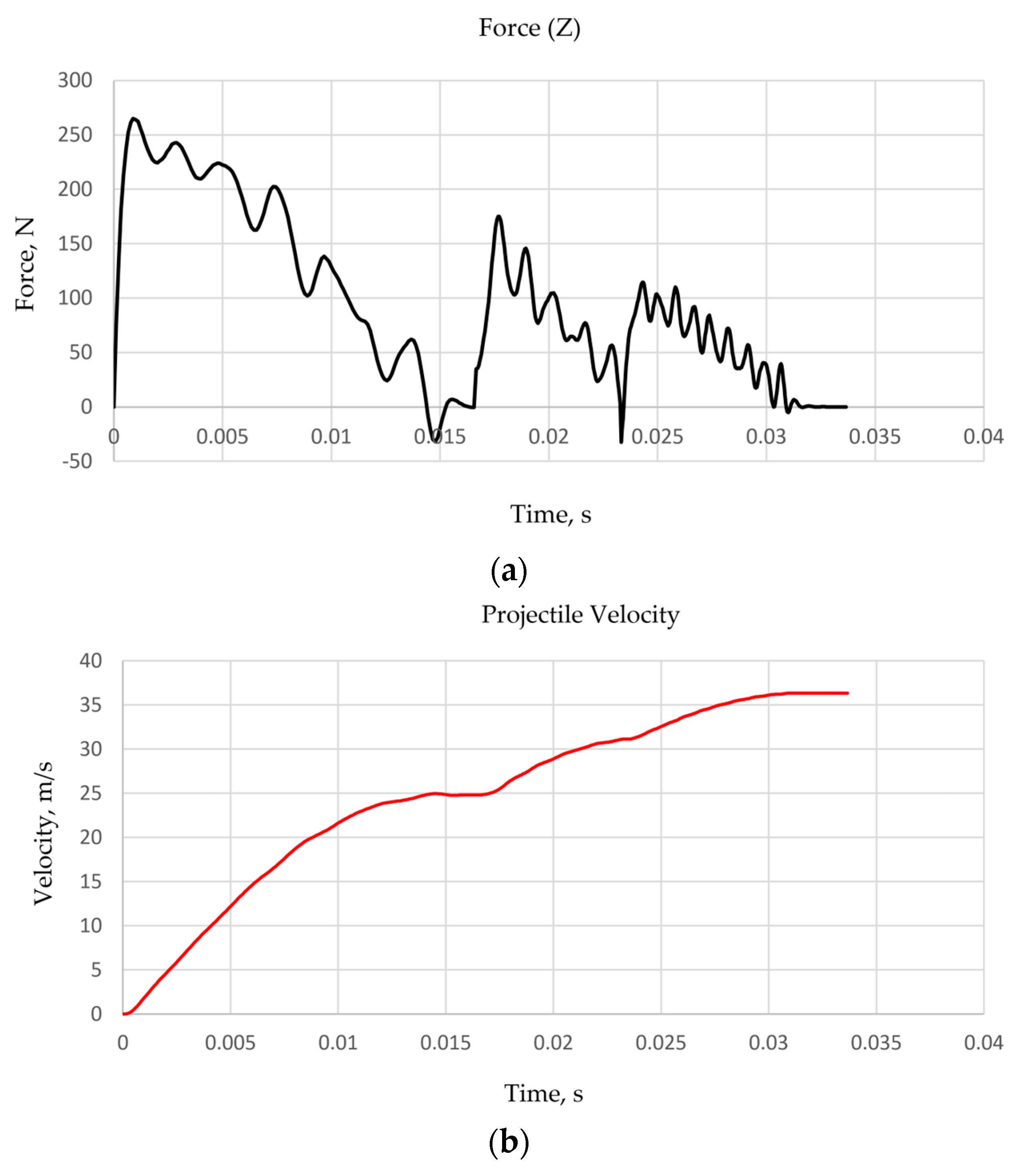 Energies 17 01302 g022