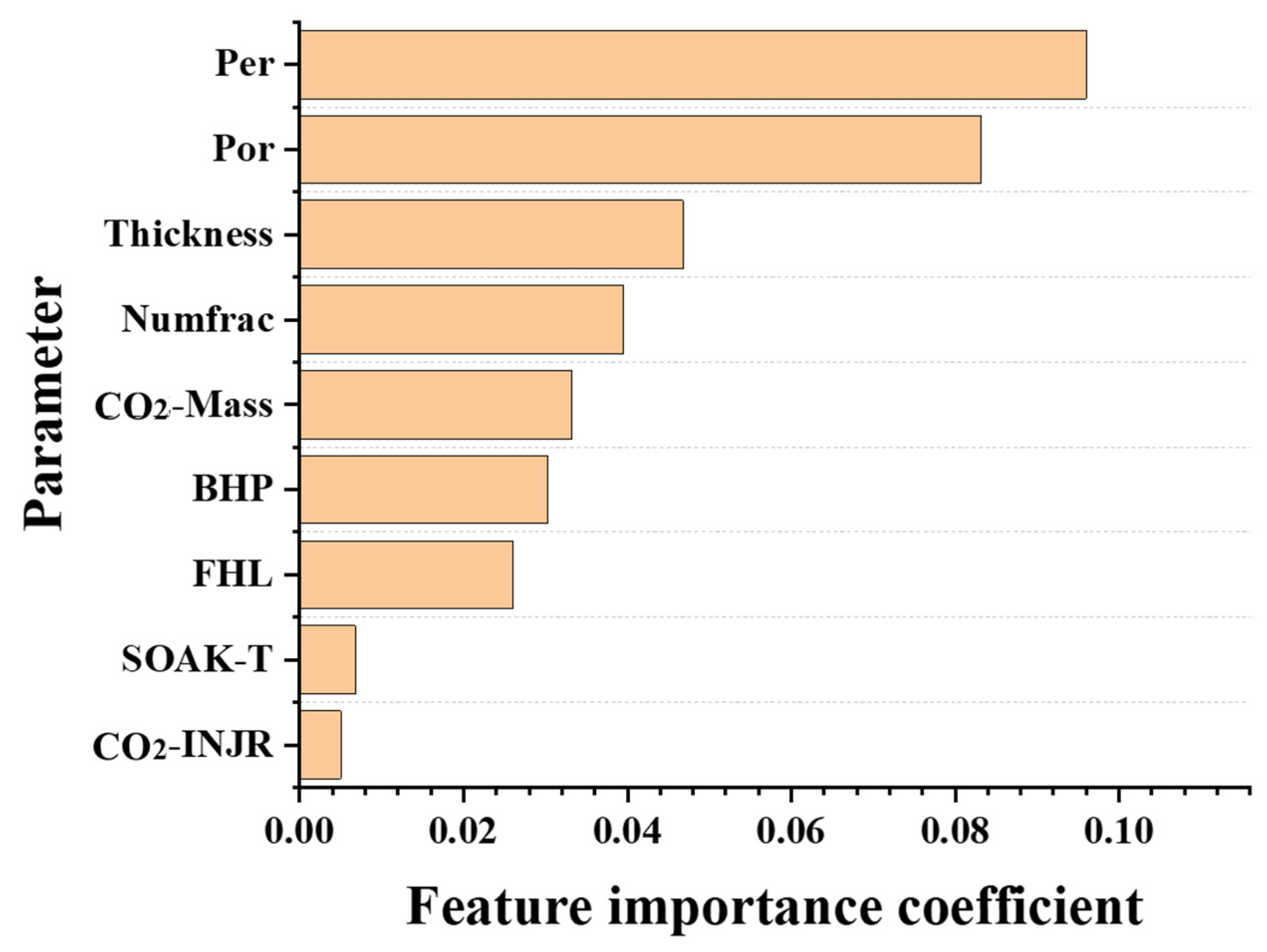 Energies 17 01303 g011