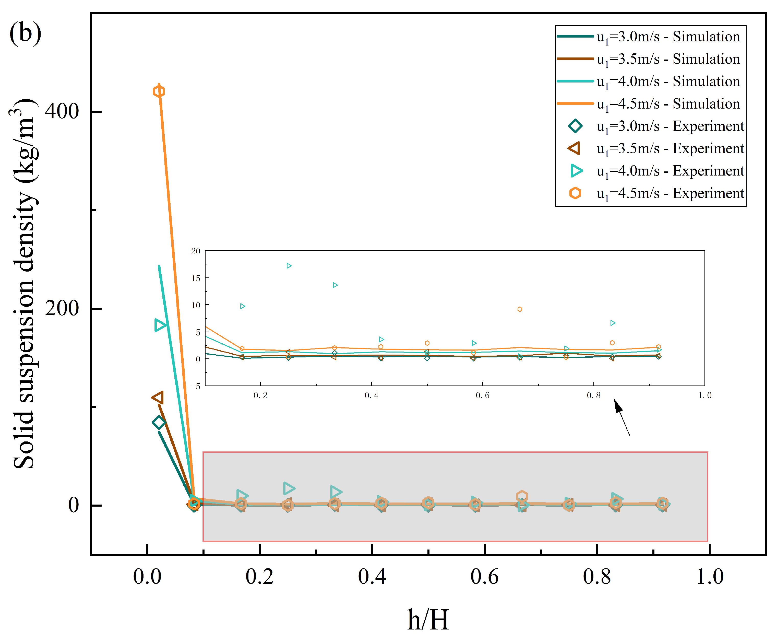 Energies 17 01304 g008b
