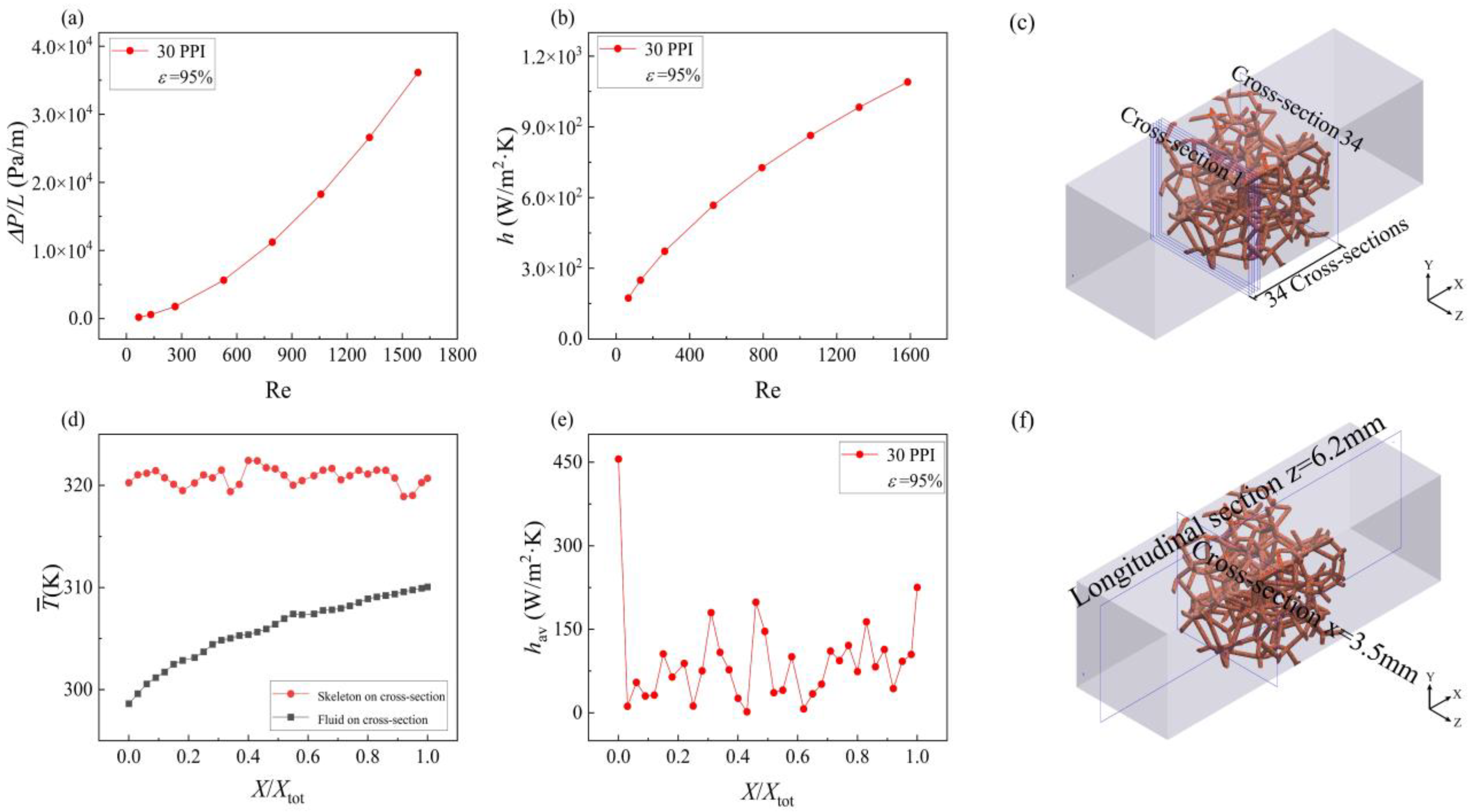 Energies 17 01305 g002