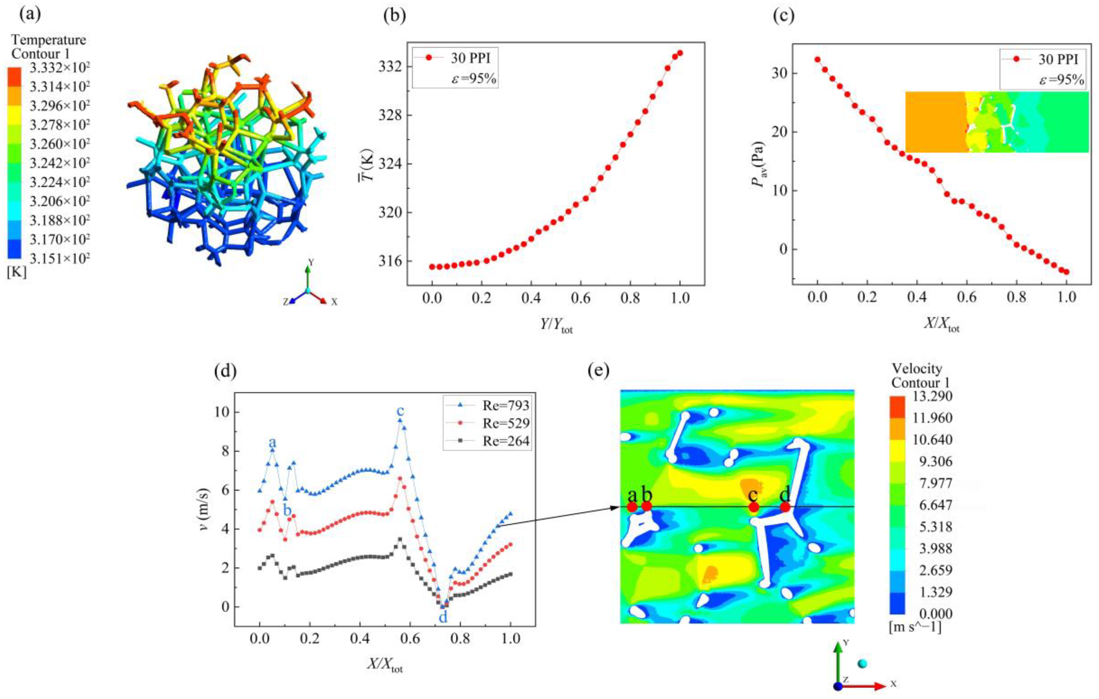 Energies 17 01305 g003