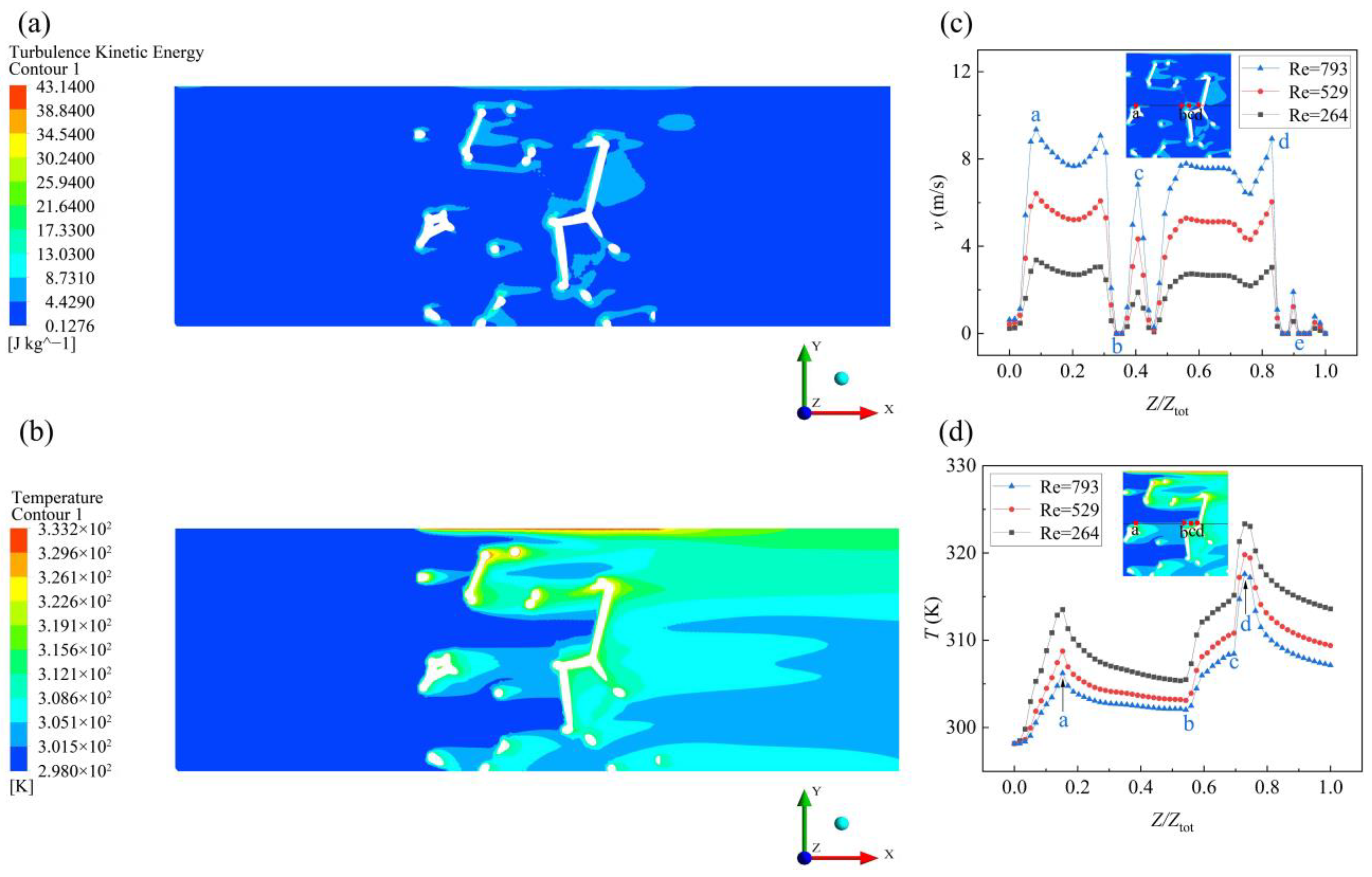 Energies 17 01305 g005