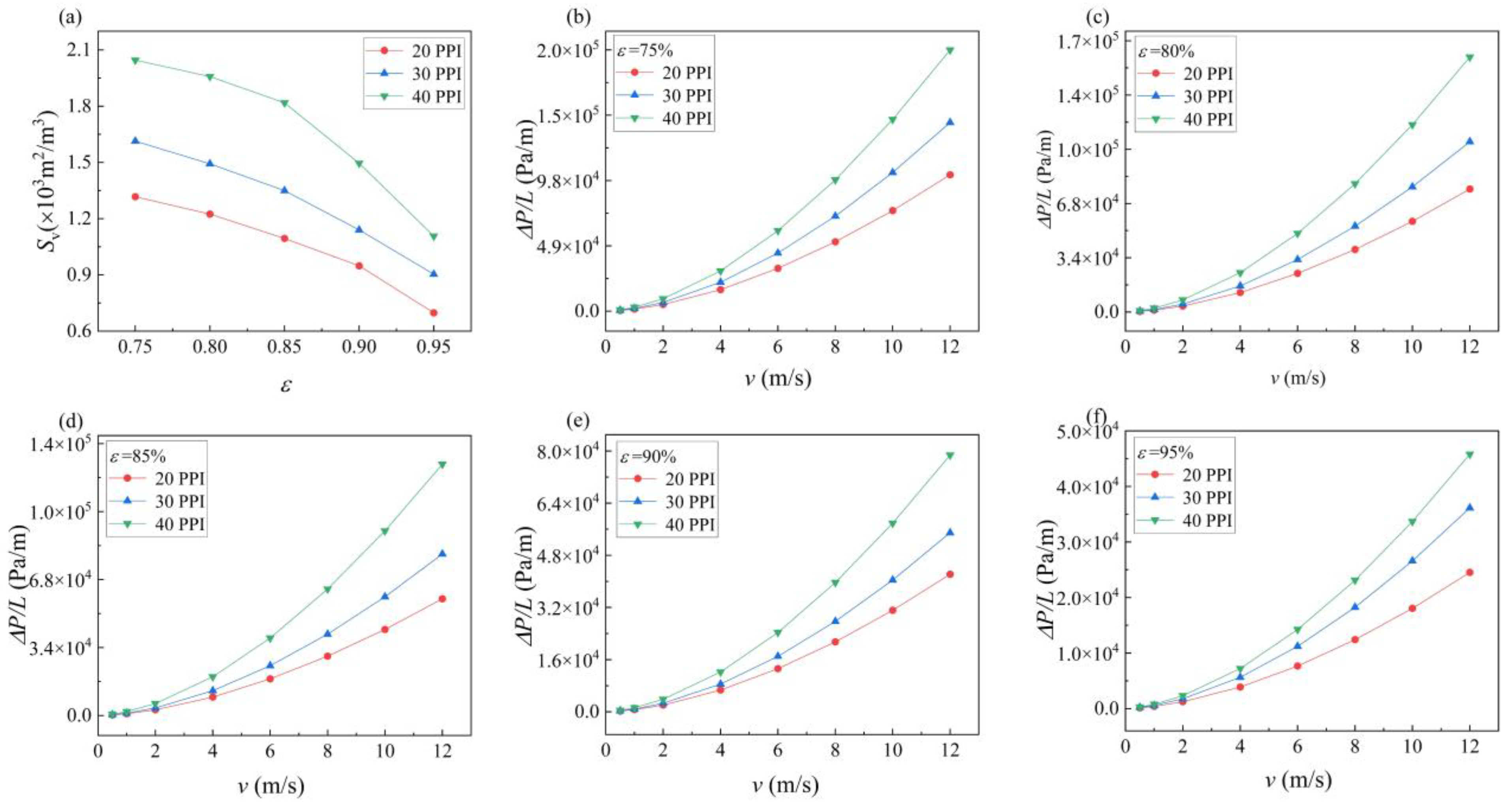 Energies 17 01305 g008