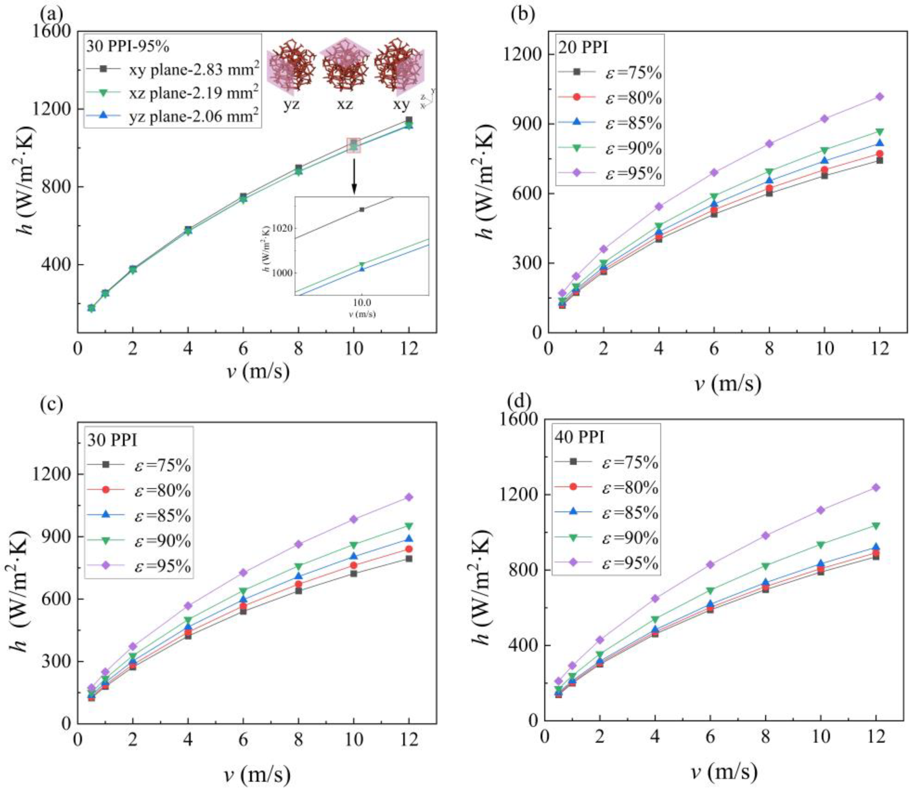 Energies 17 01305 g010