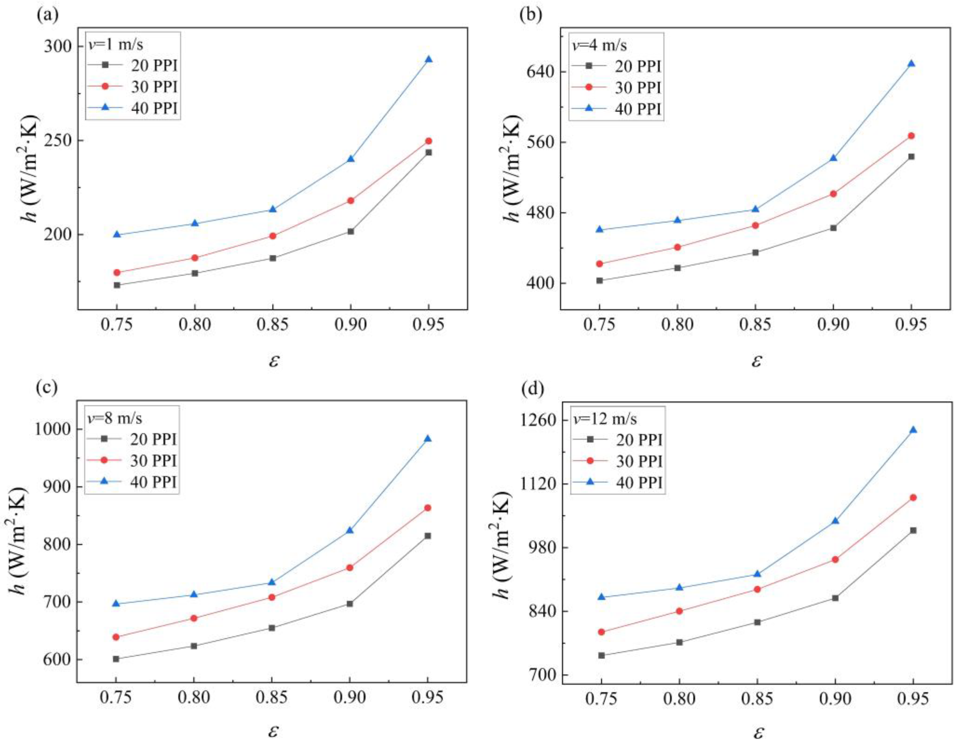 Energies 17 01305 g012