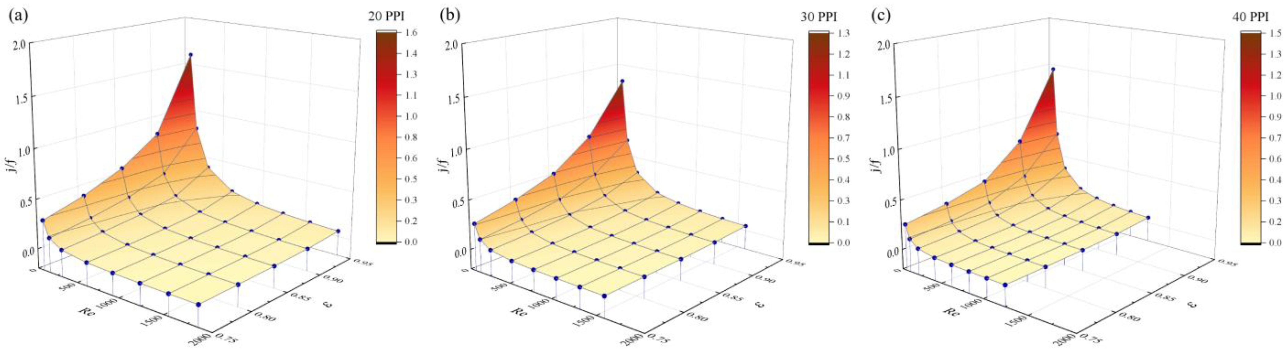 Energies 17 01305 g014