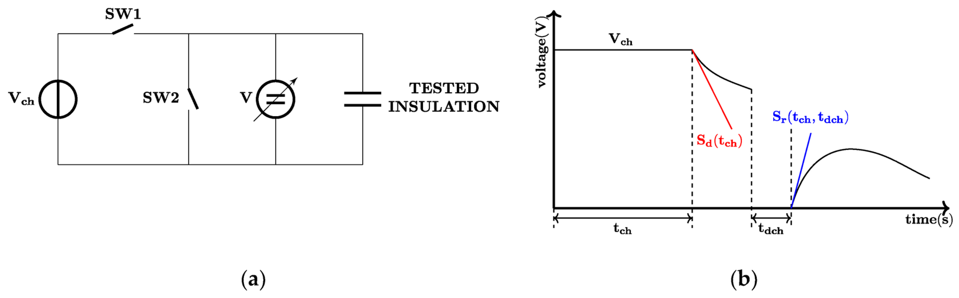 Energies 17 01306 g004