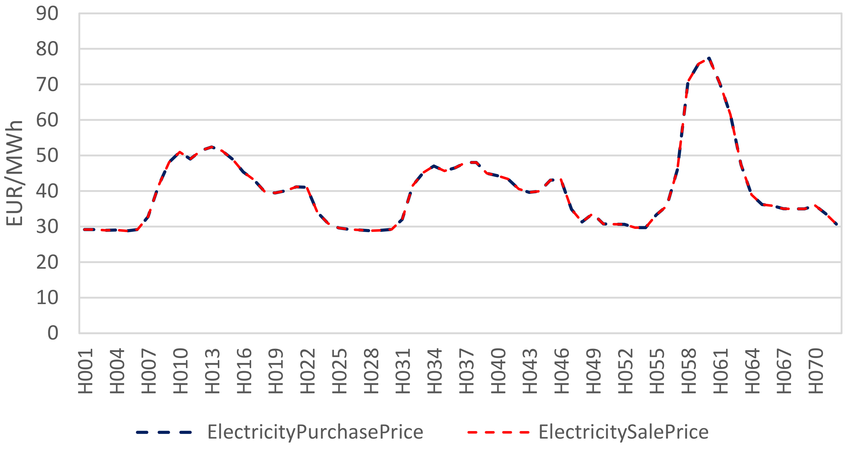 Energies 17 01307 g005