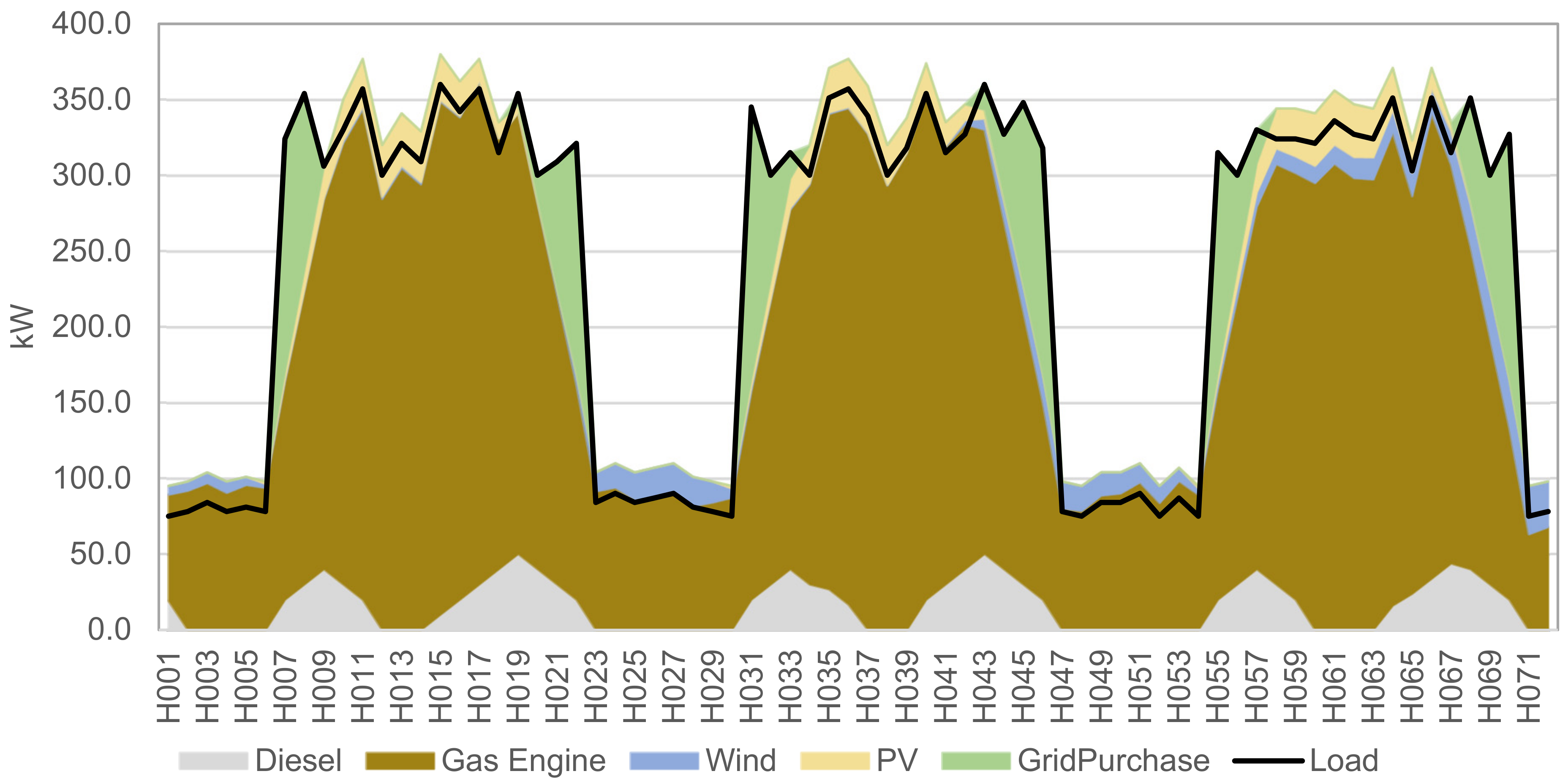 Energies 17 01307 g006