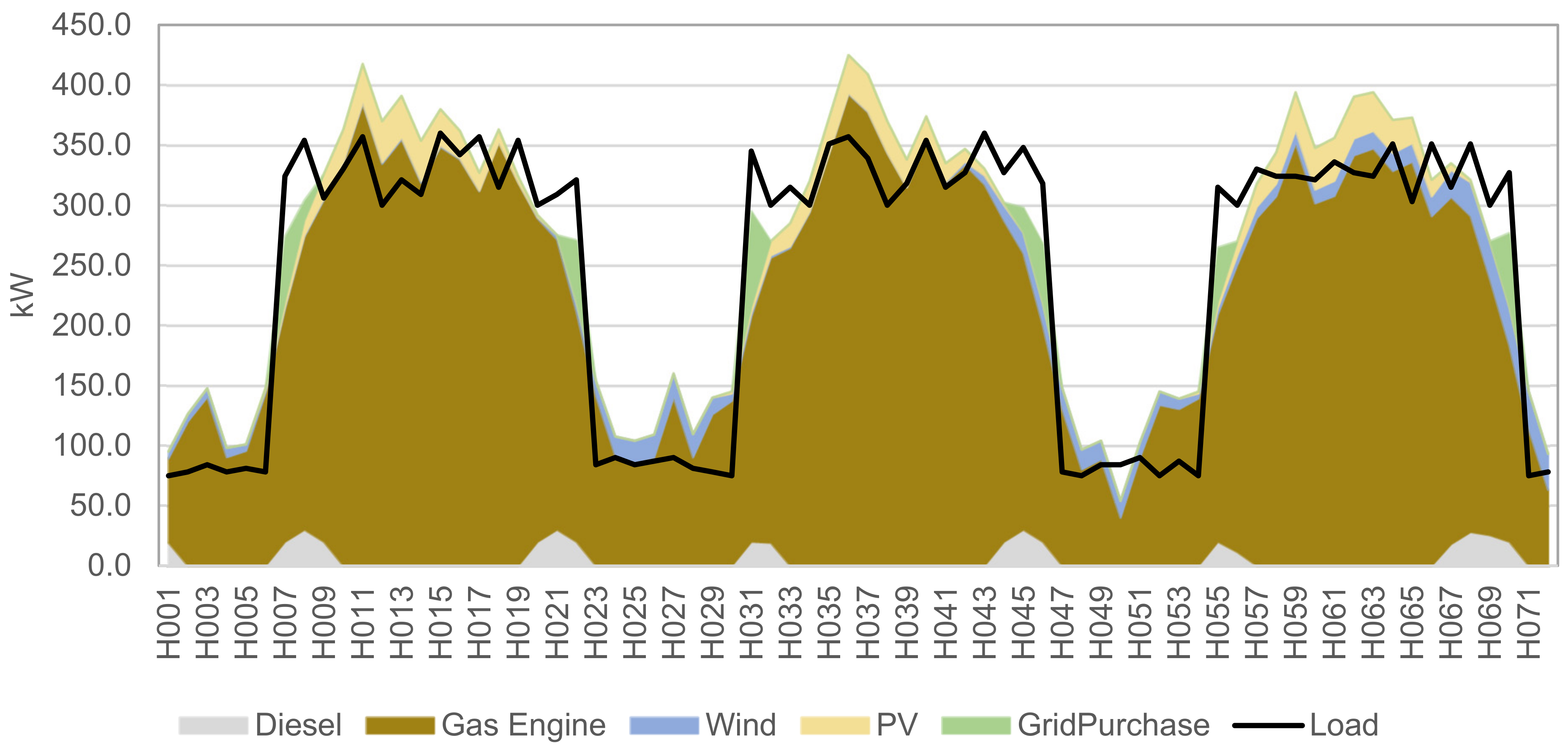 Energies 17 01307 g007