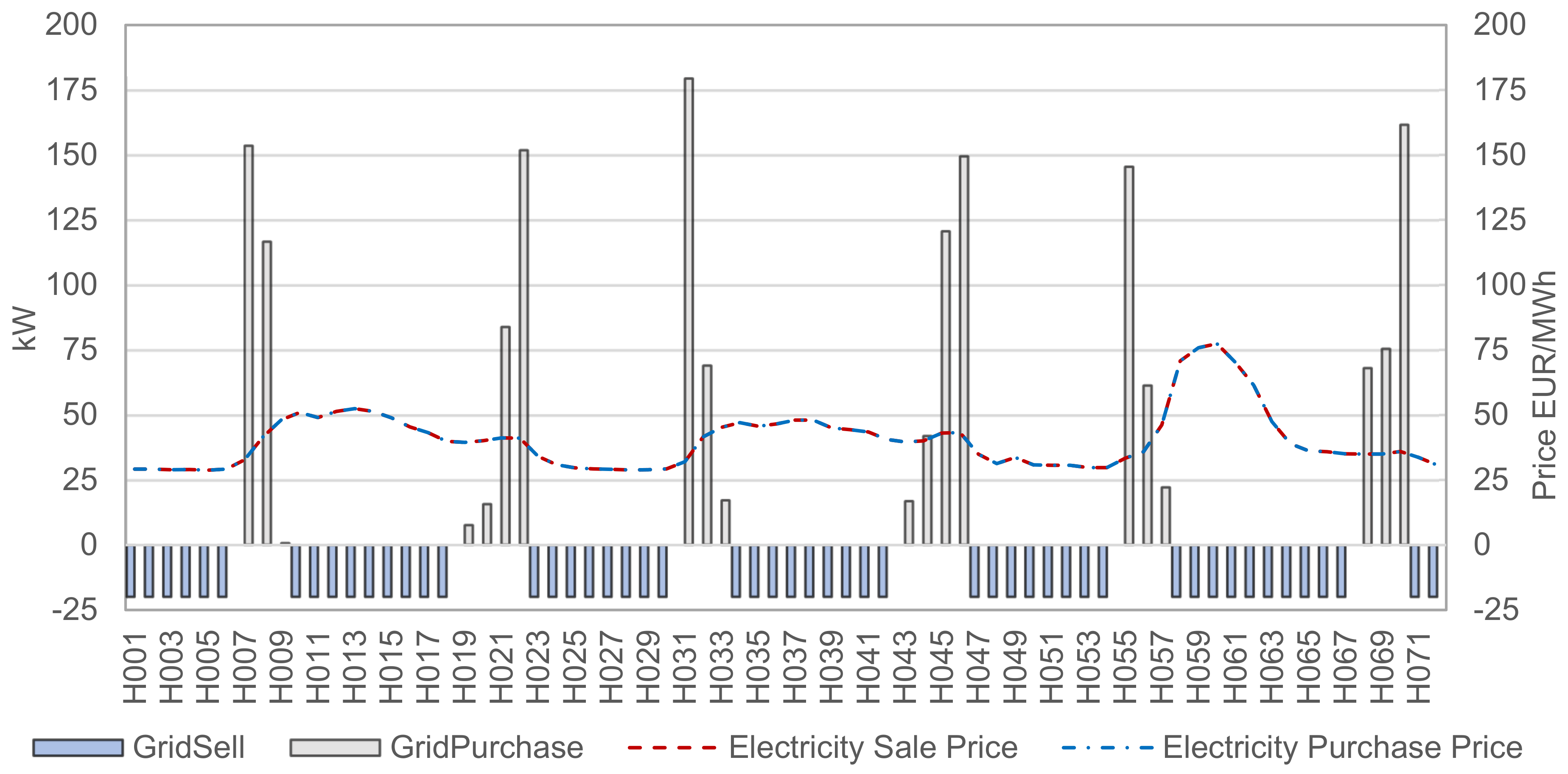 Energies 17 01307 g008