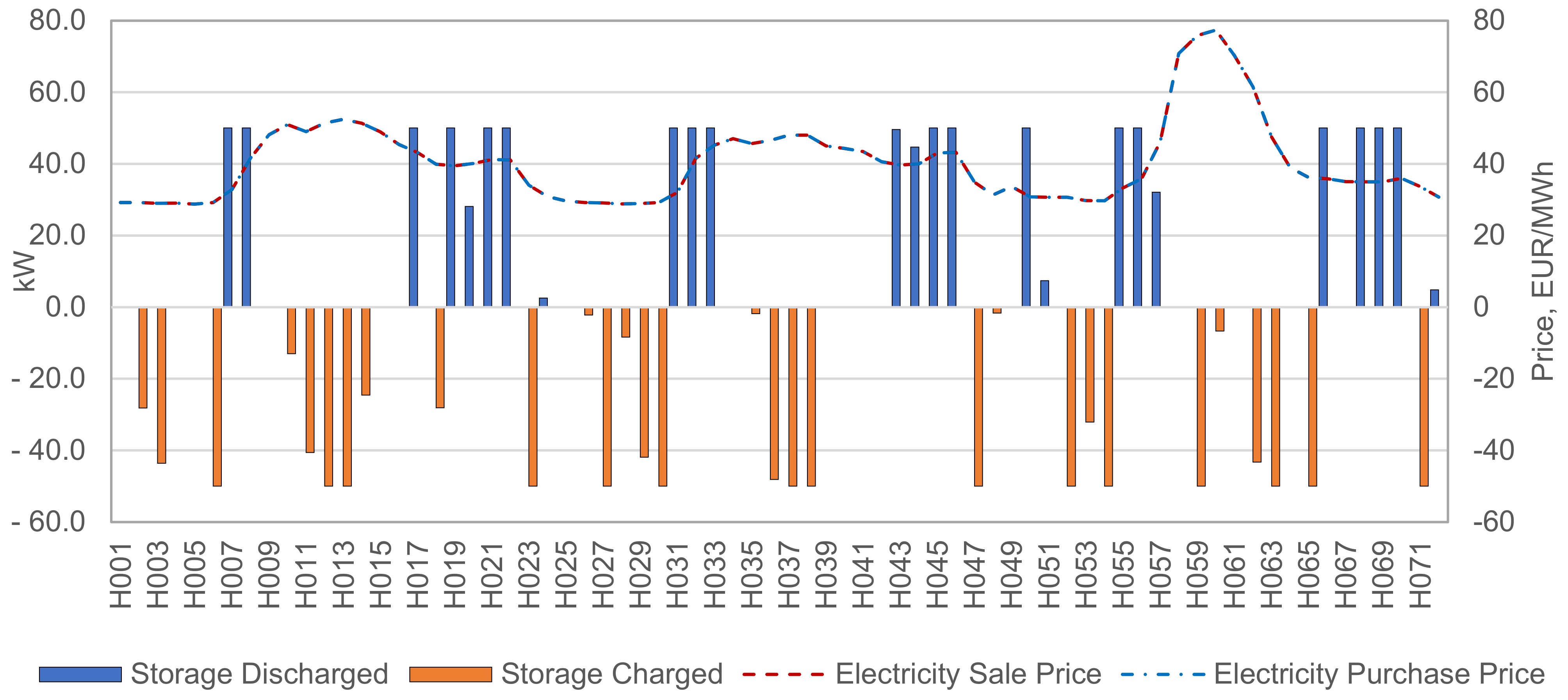 Energies 17 01307 g010