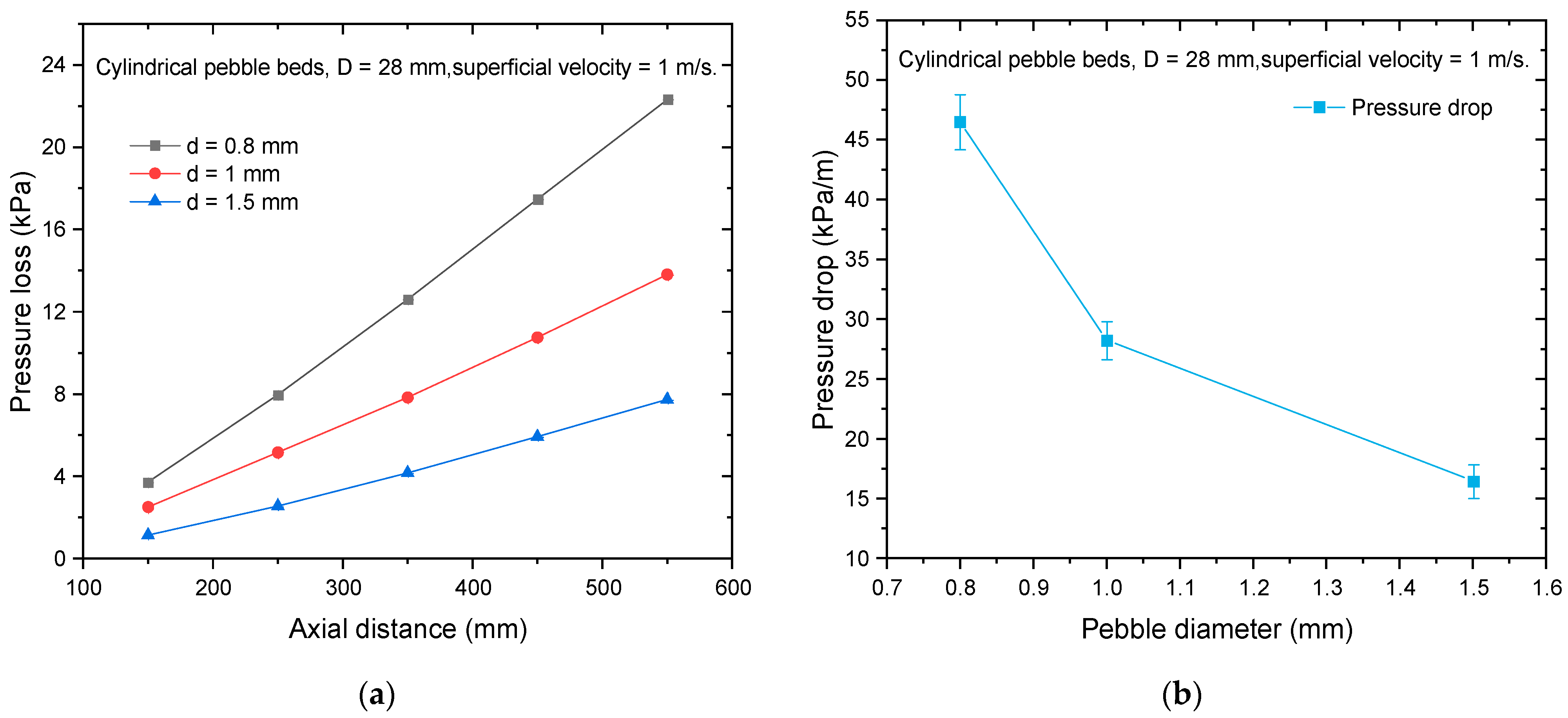 Energies 17 01309 g010