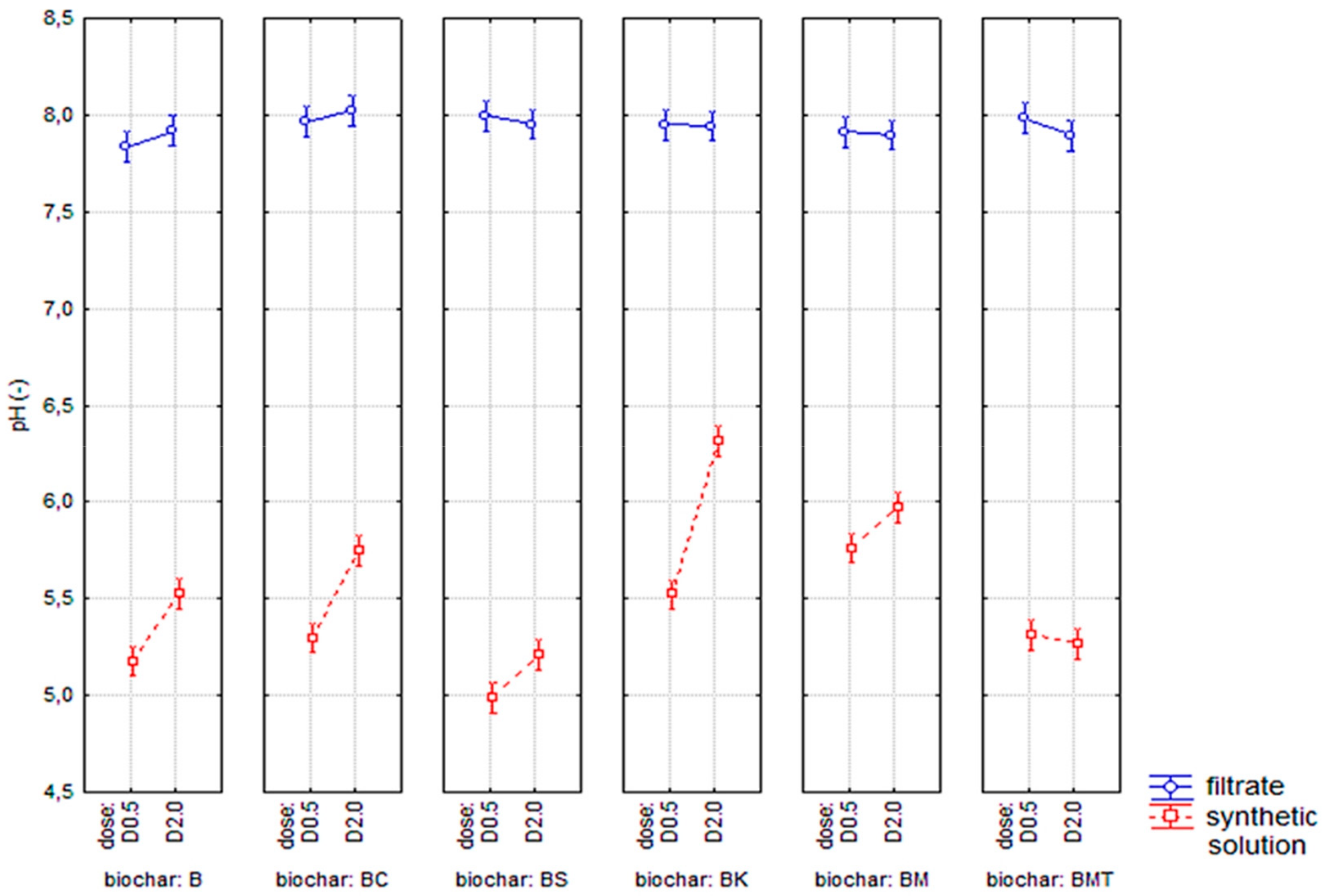 Energies 17 01310 g006