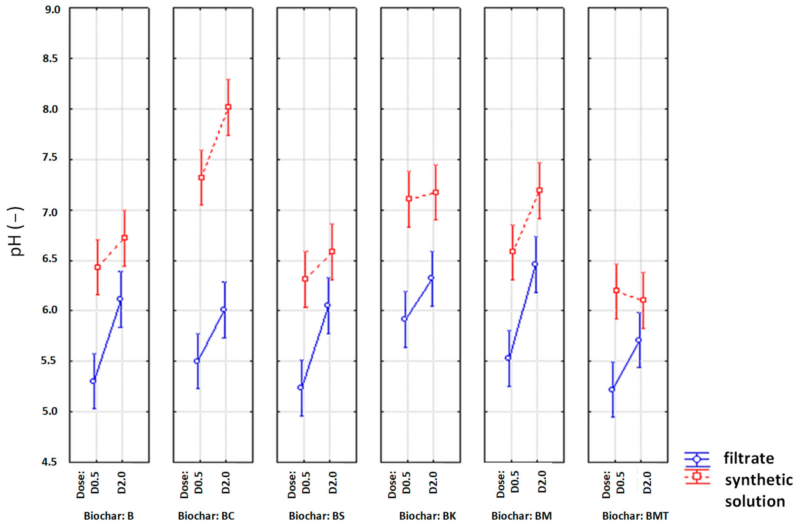 Energies 17 01310 g007