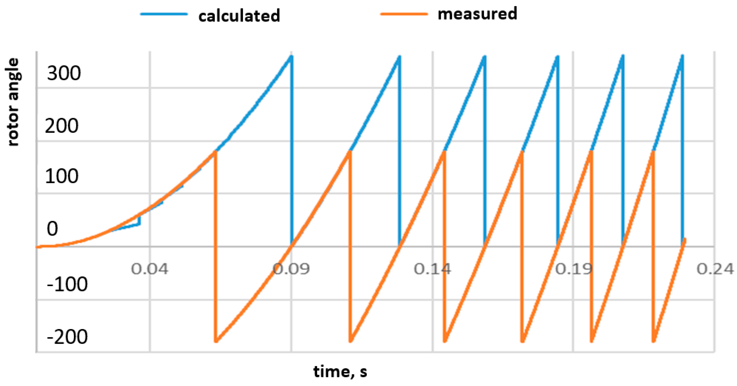 Energies 17 01311 g005