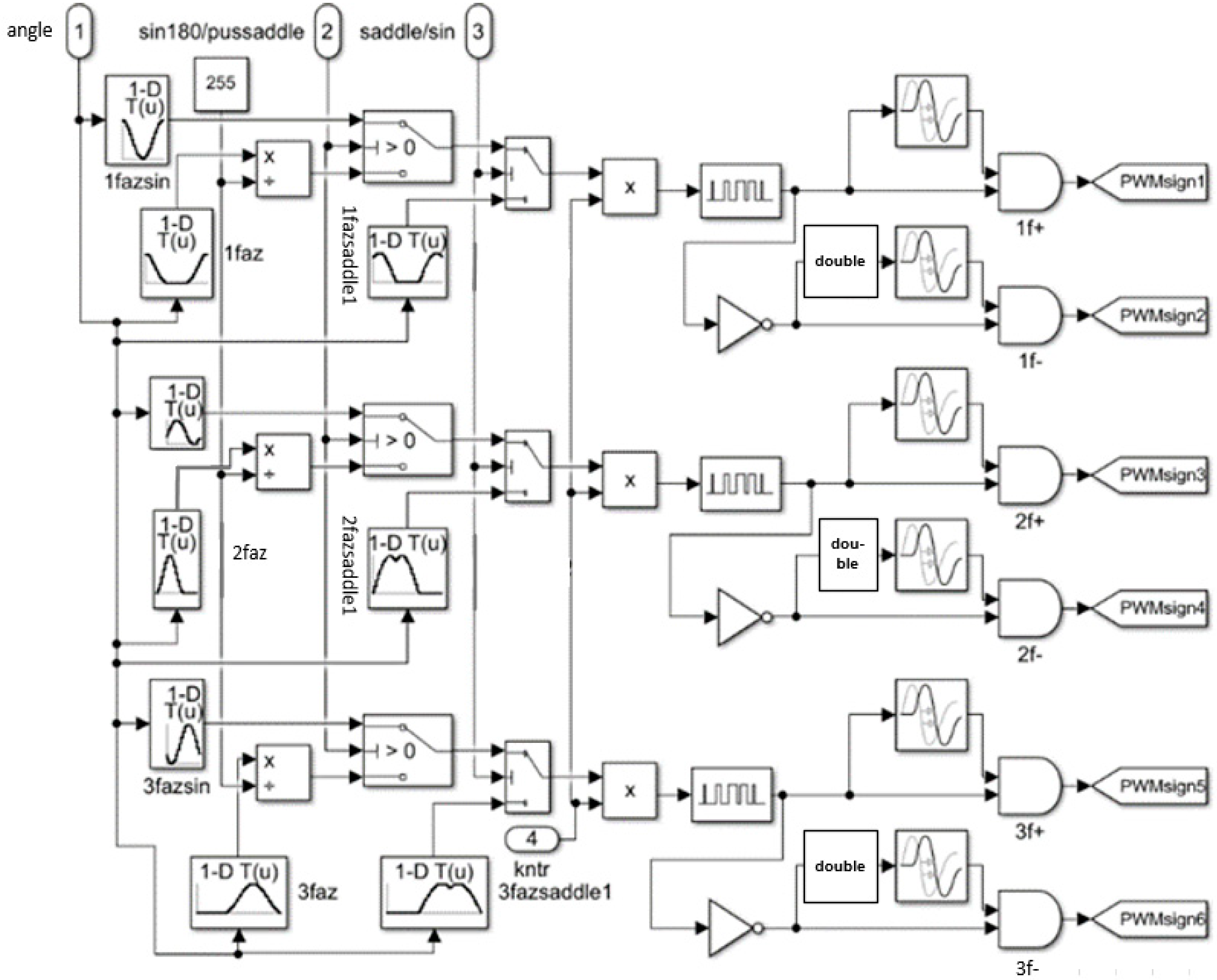 Energies 17 01311 g006