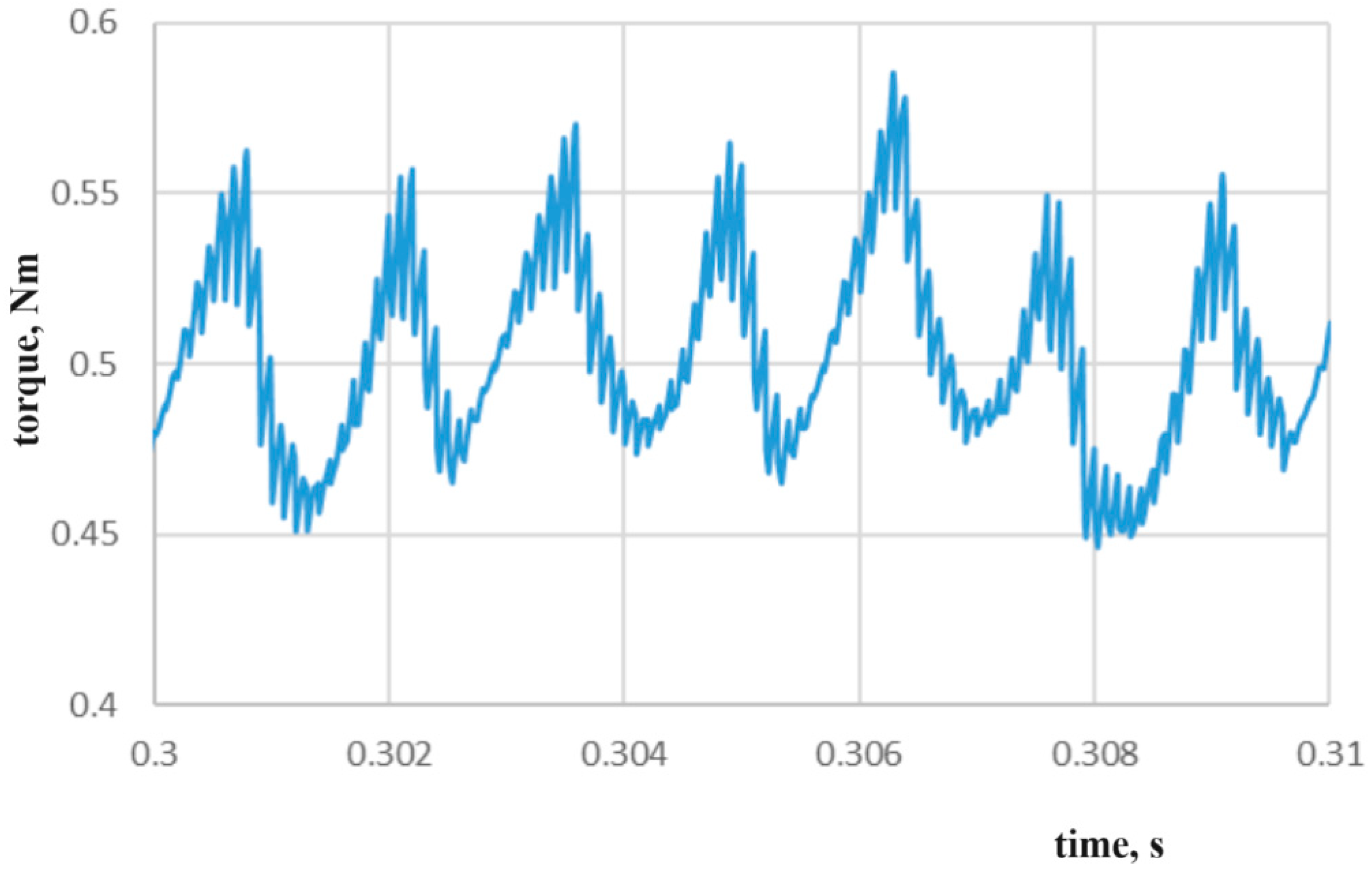 Energies 17 01311 g012