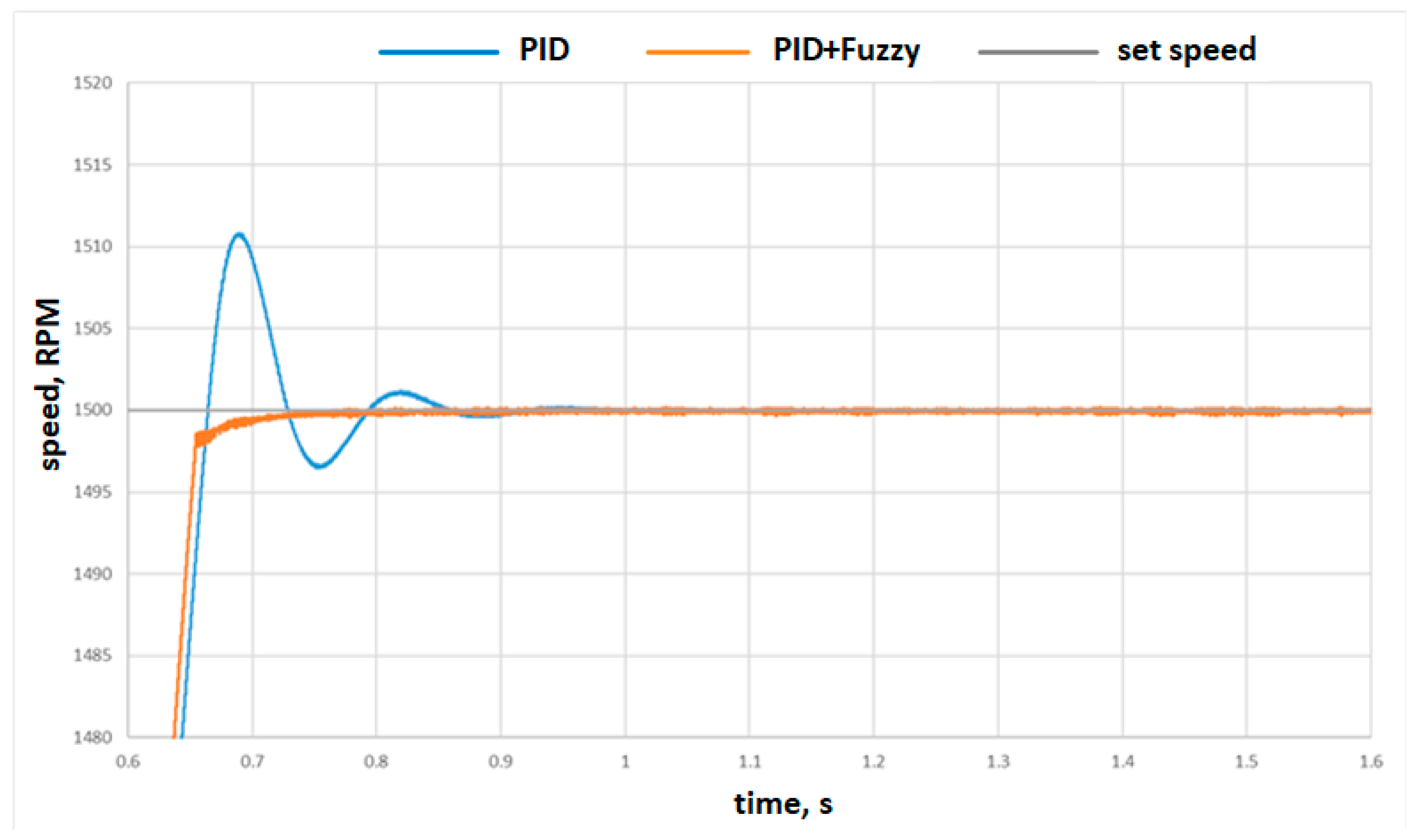 Energies 17 01311 g013