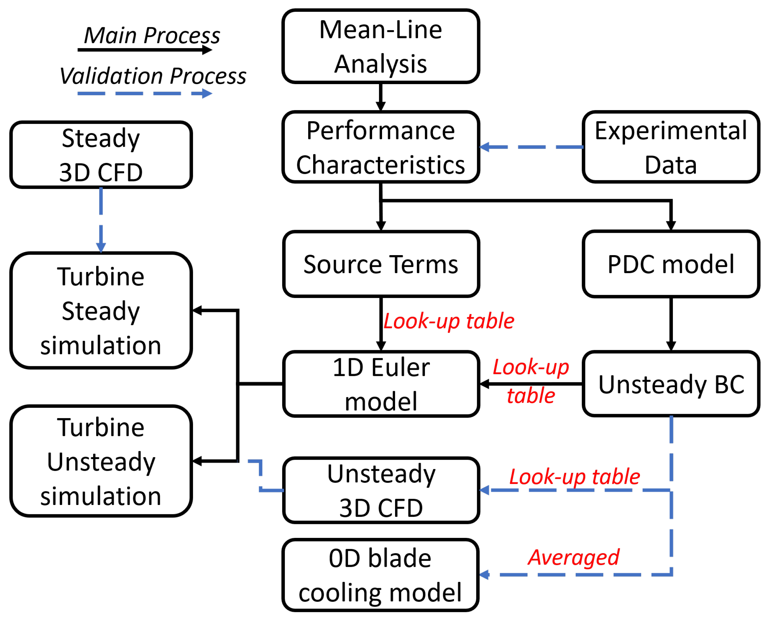 Energies 17 01312 g001