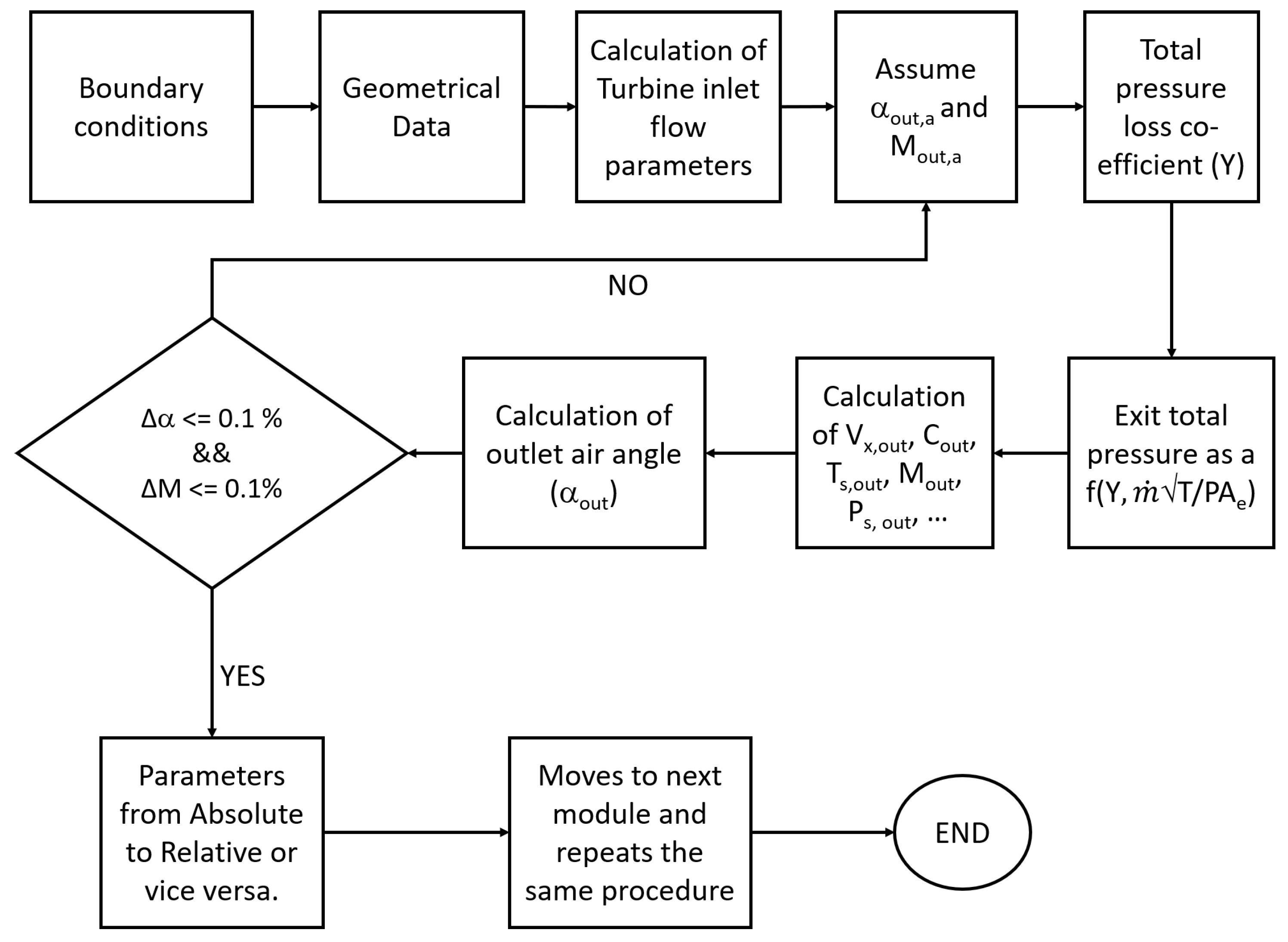 Energies 17 01312 g0a1
