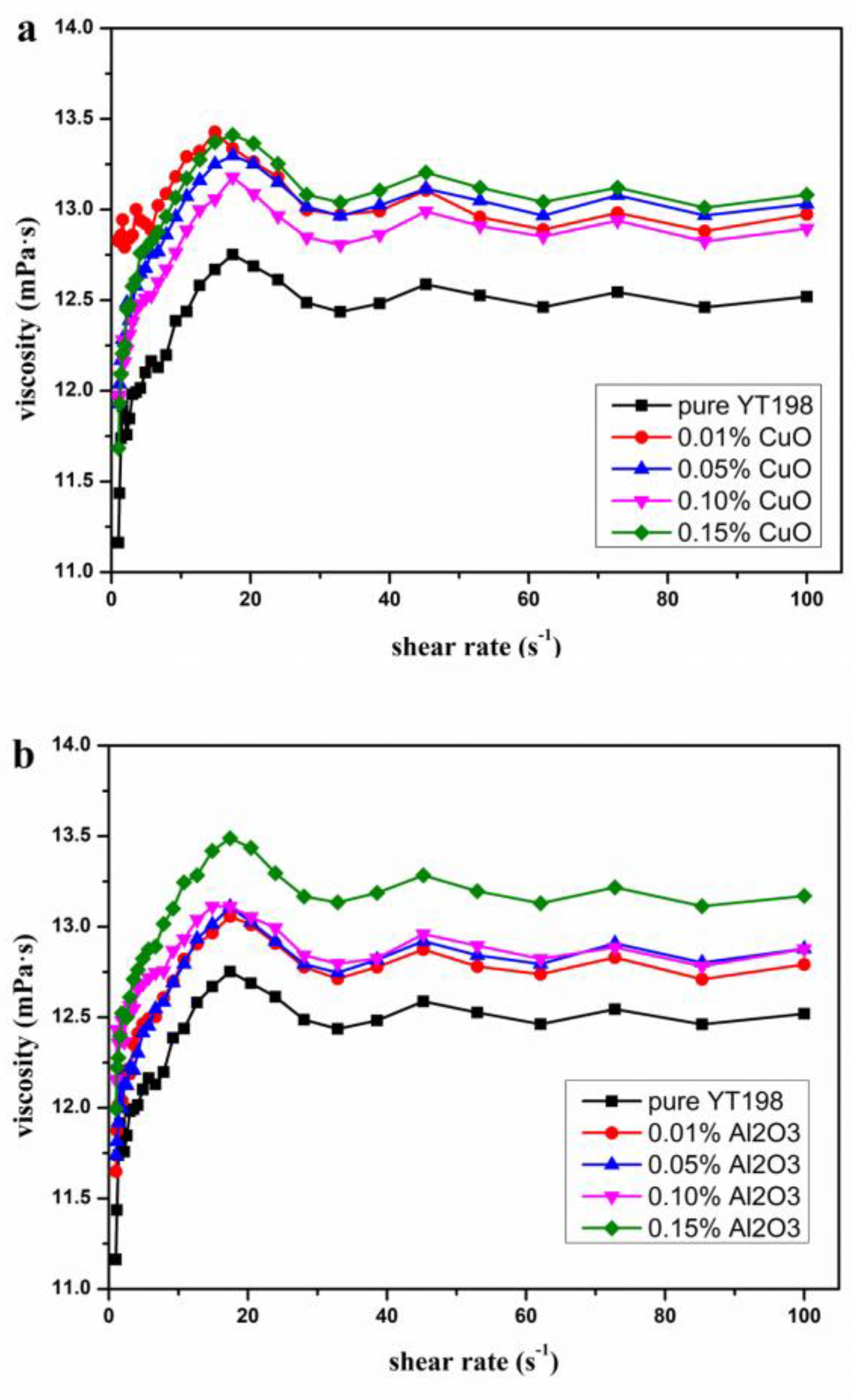 Energies 17 01313 g007