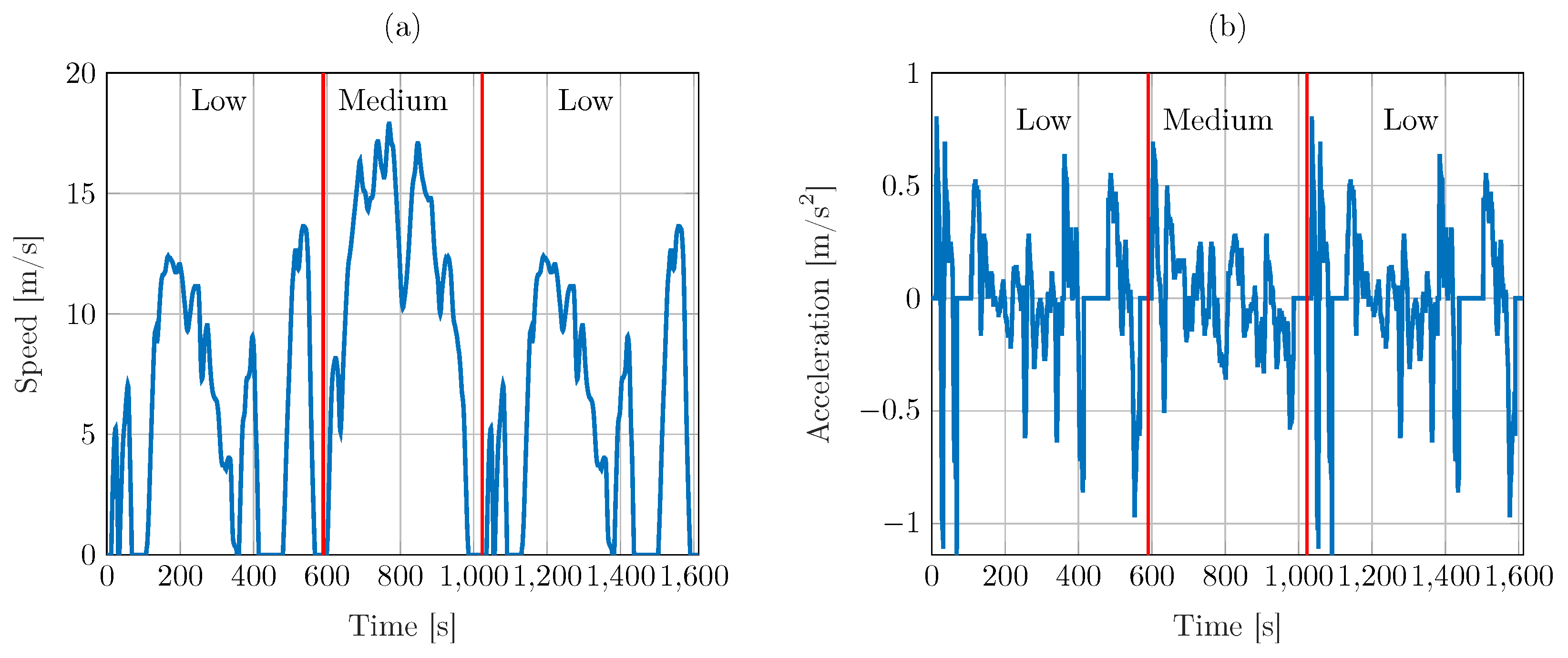 Energies 17 01314 g002