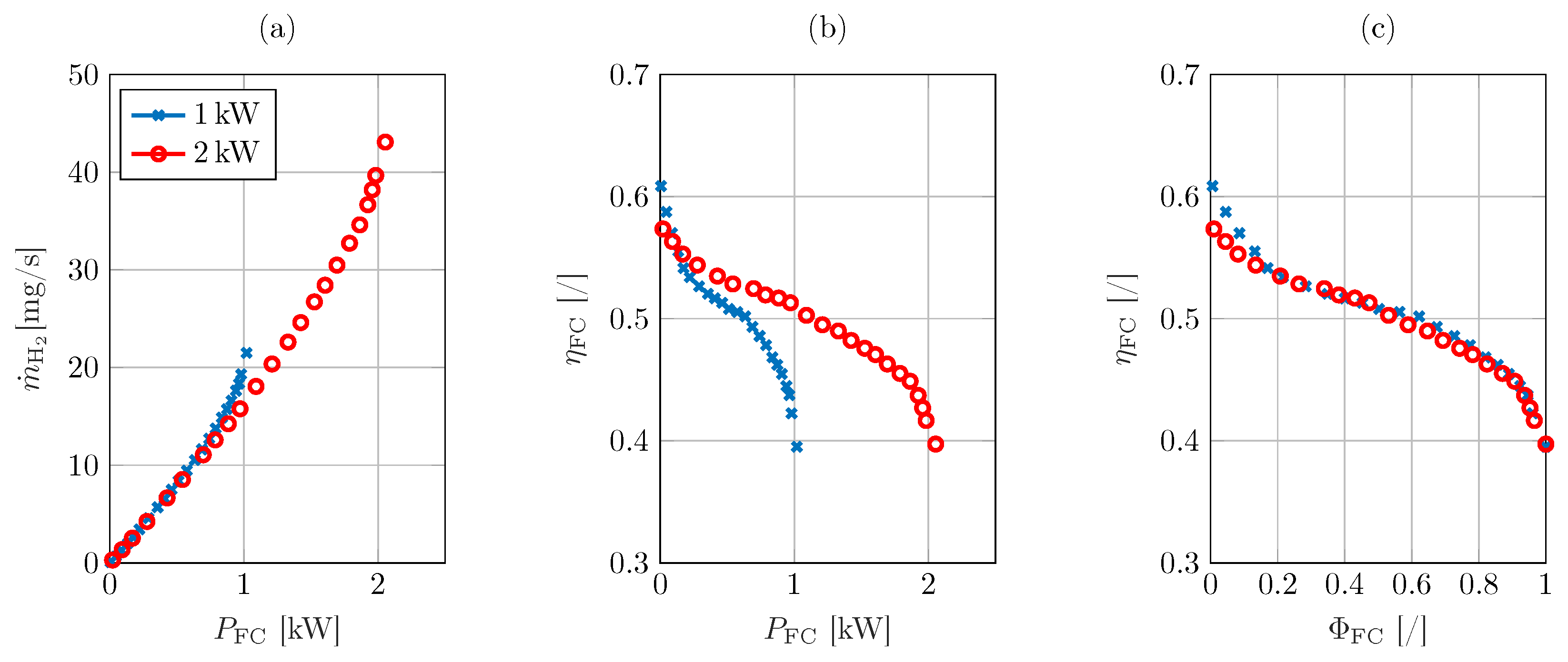 Energies 17 01314 g003