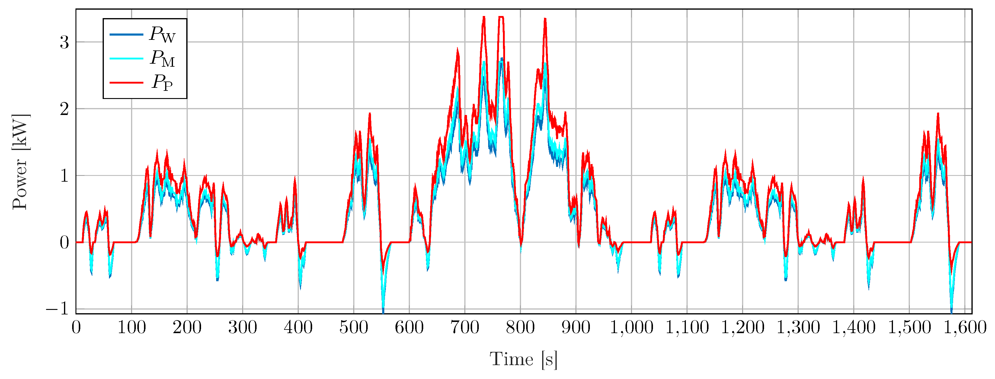 Energies 17 01314 g004