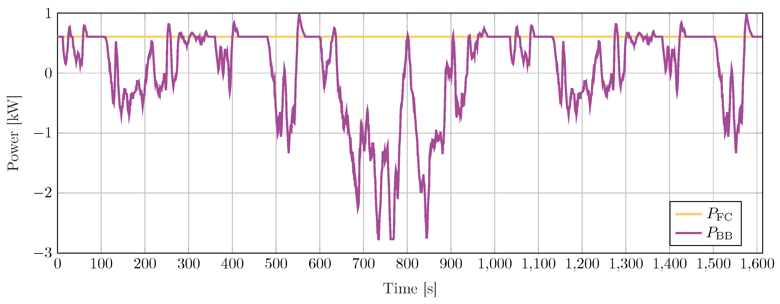 Energies 17 01314 g005
