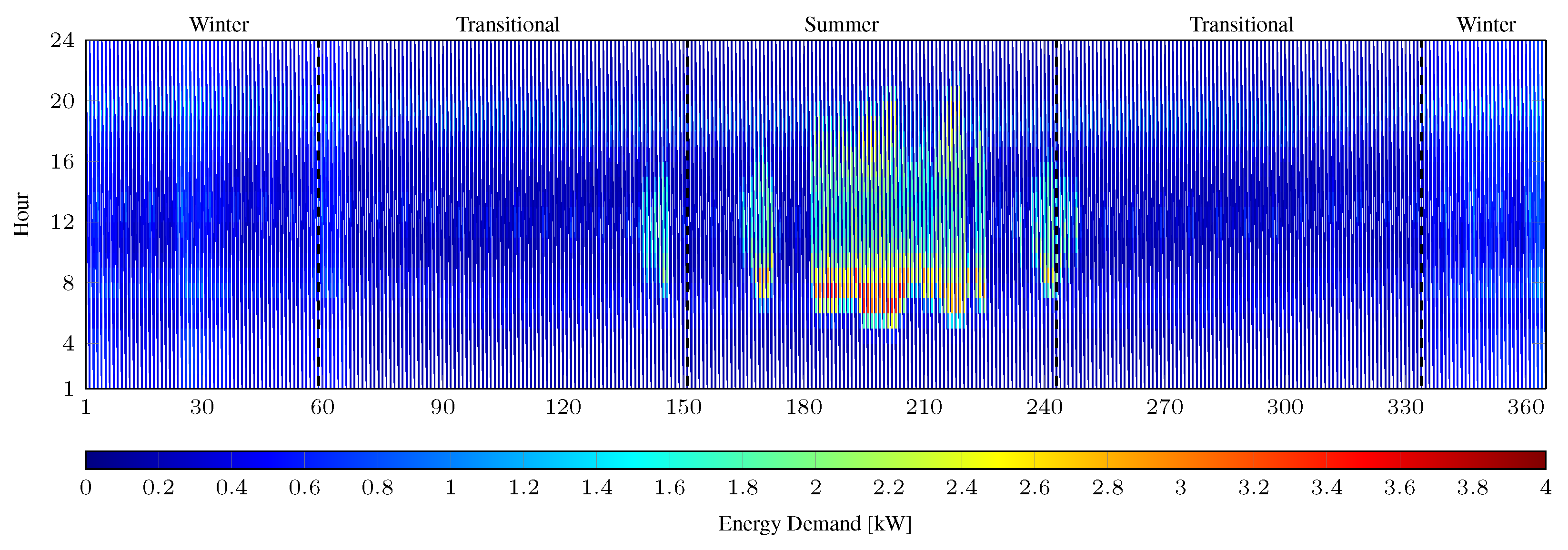 Energies 17 01314 g008