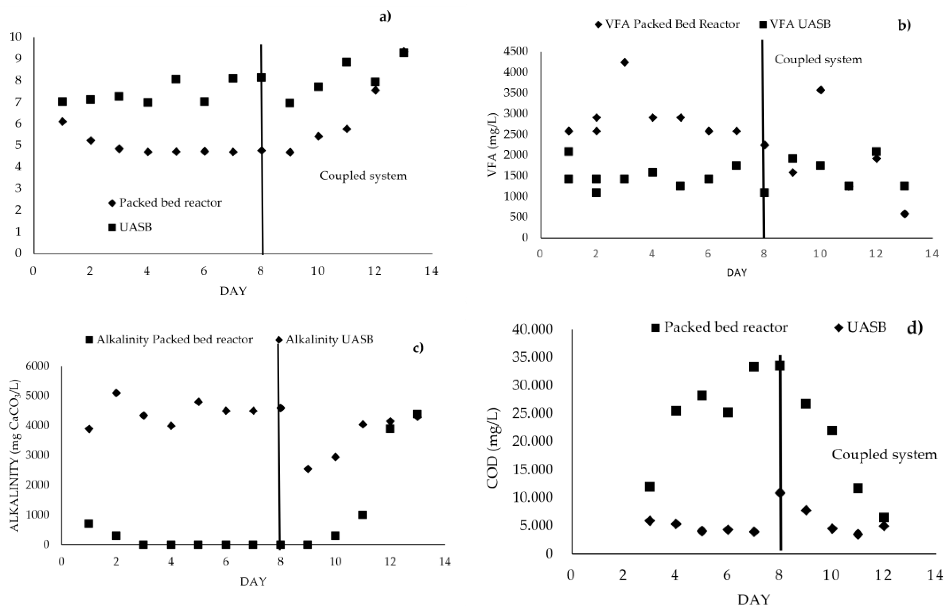Energies 17 01315 g006a Energies 17 01315 g006a