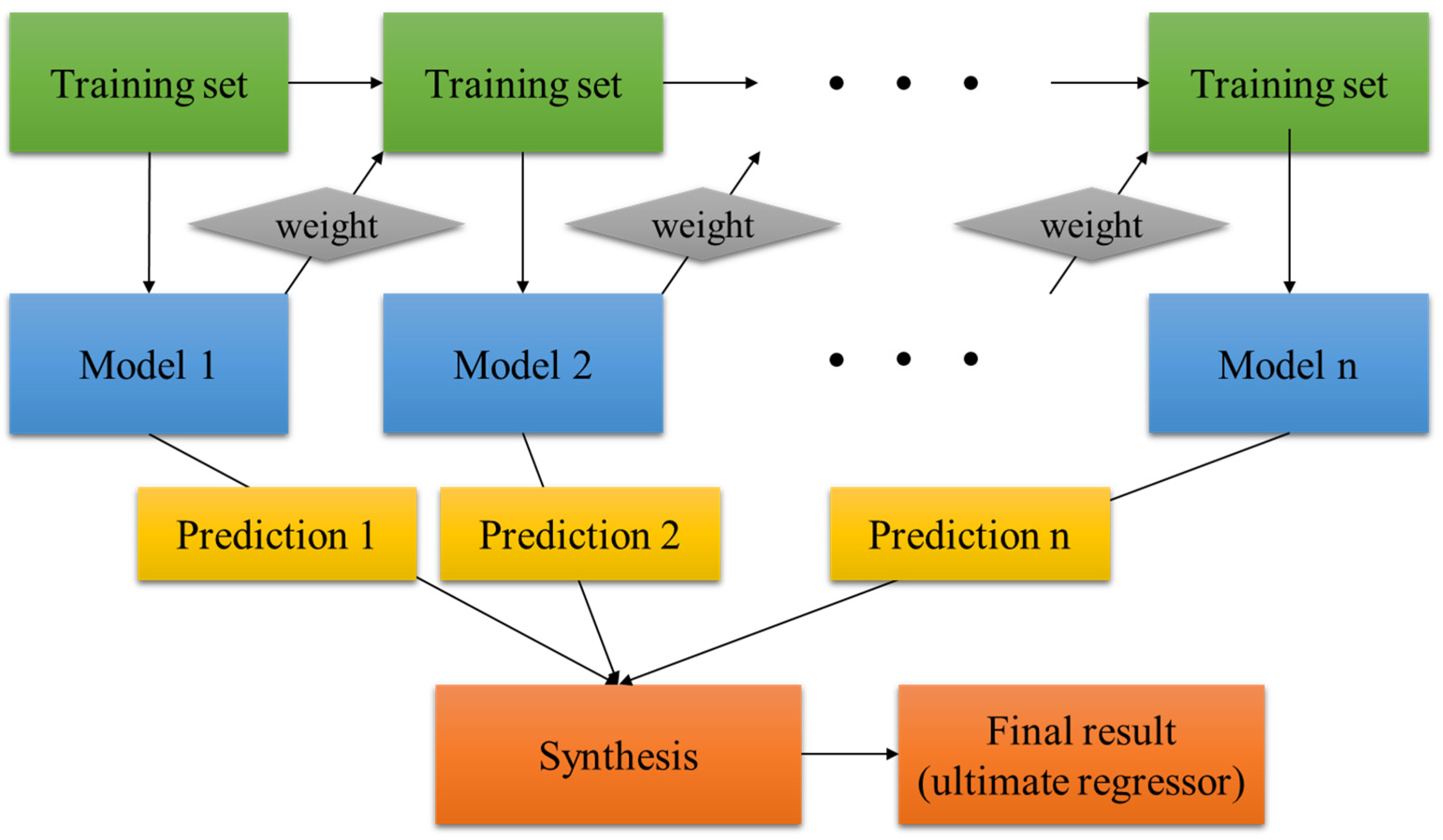 Energies 17 01316 g003