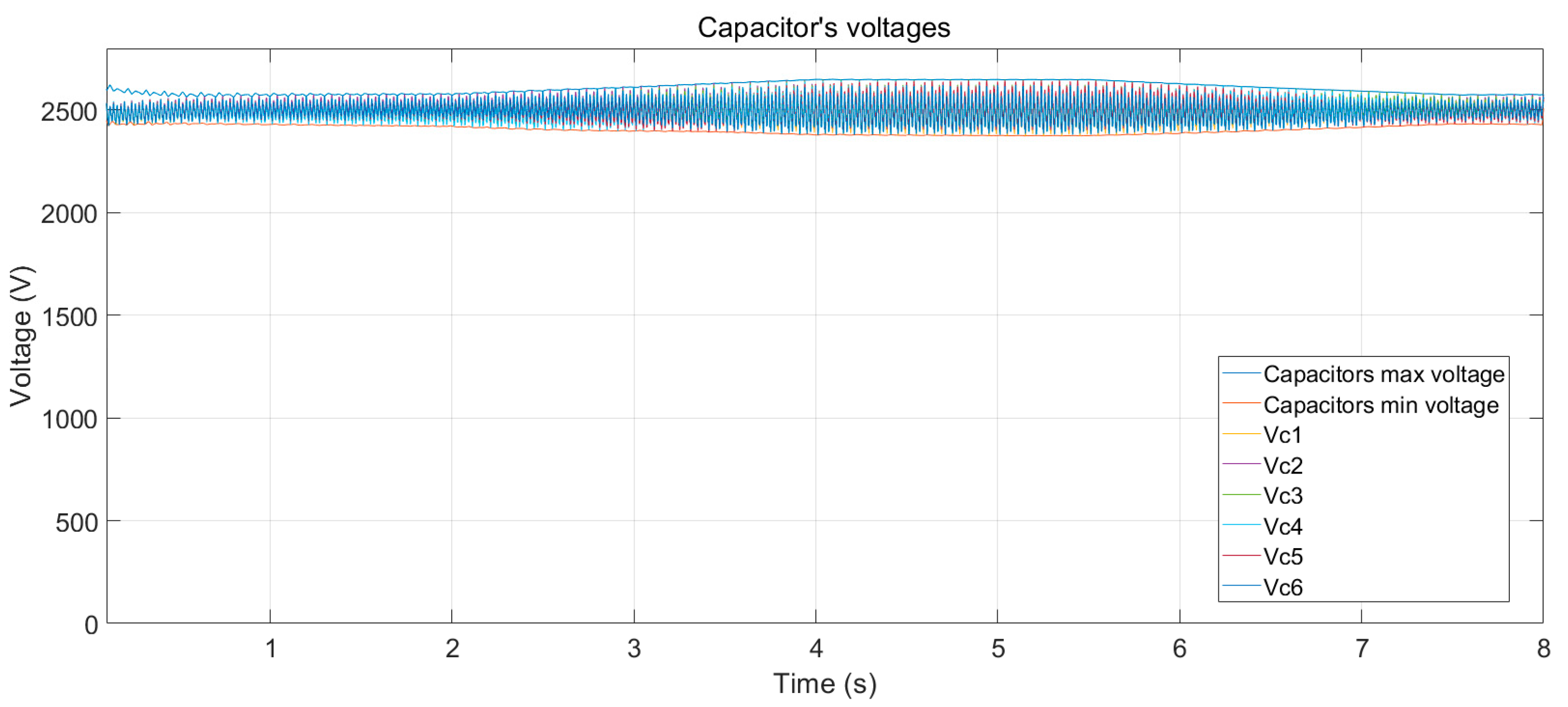 Energies 17 01318 g007